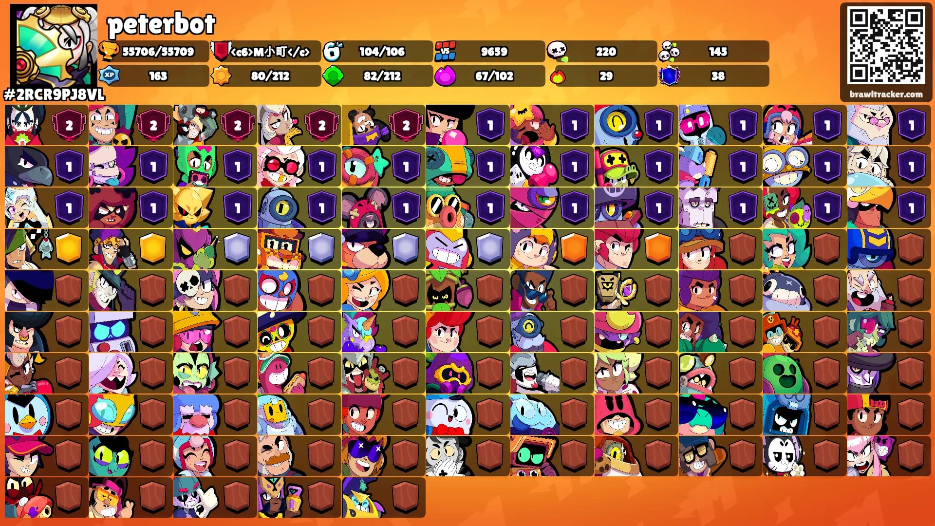 peterbot's Ranks