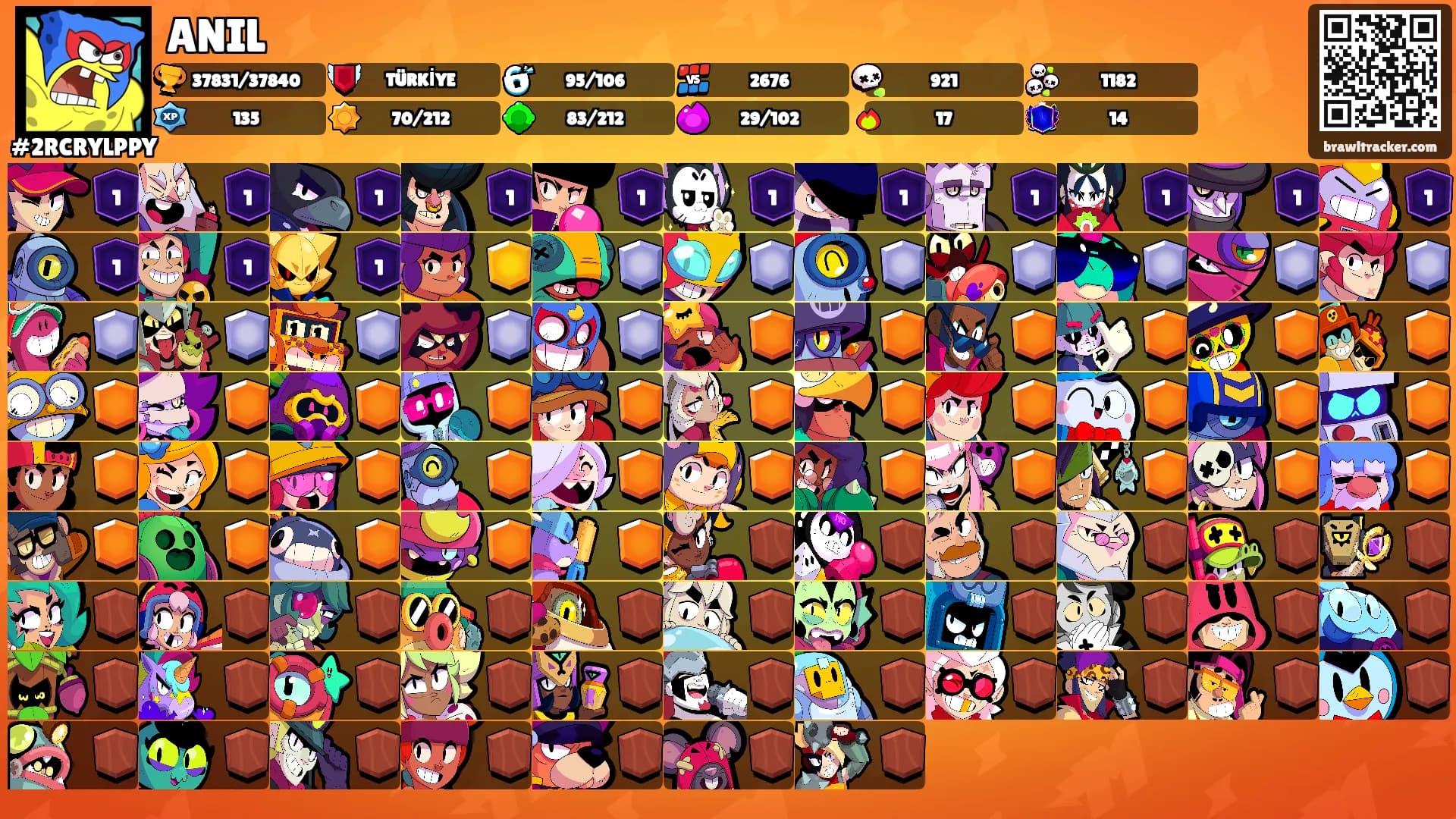 ANIL's Ranks