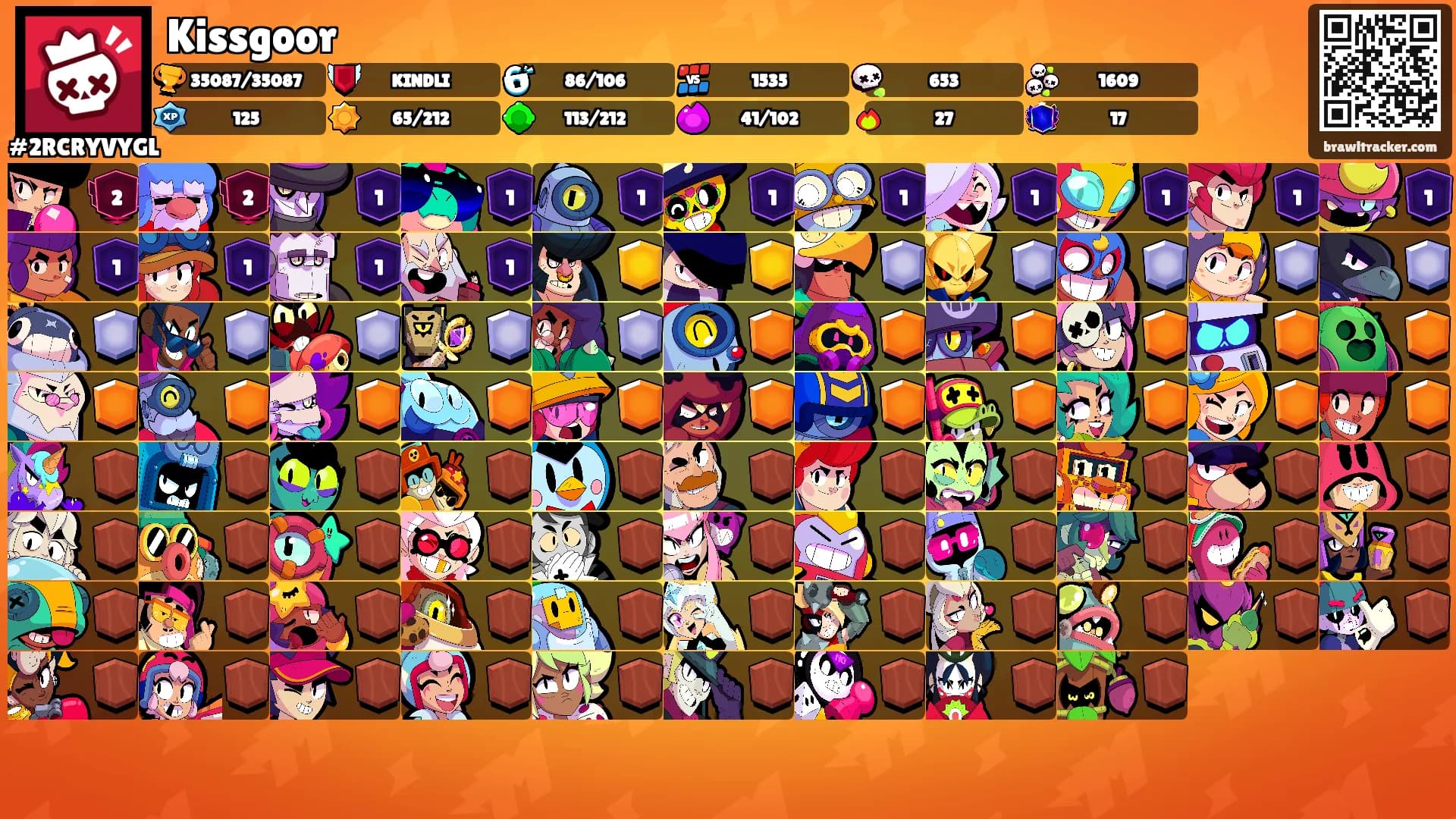 Kissgoor's Ranks