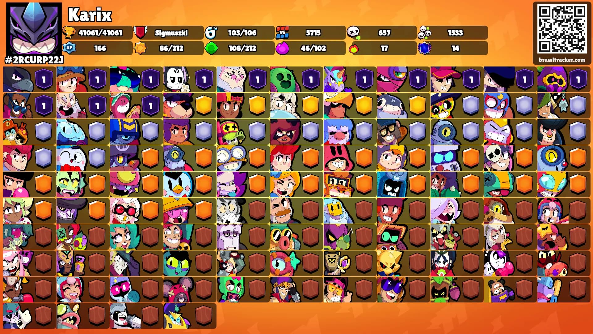 Karix's Ranks