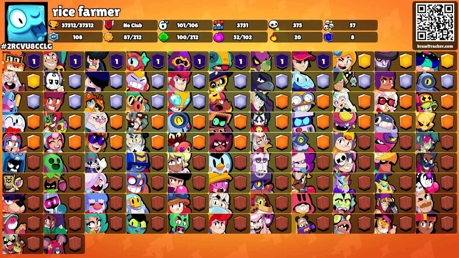 rice farmer's Ranks