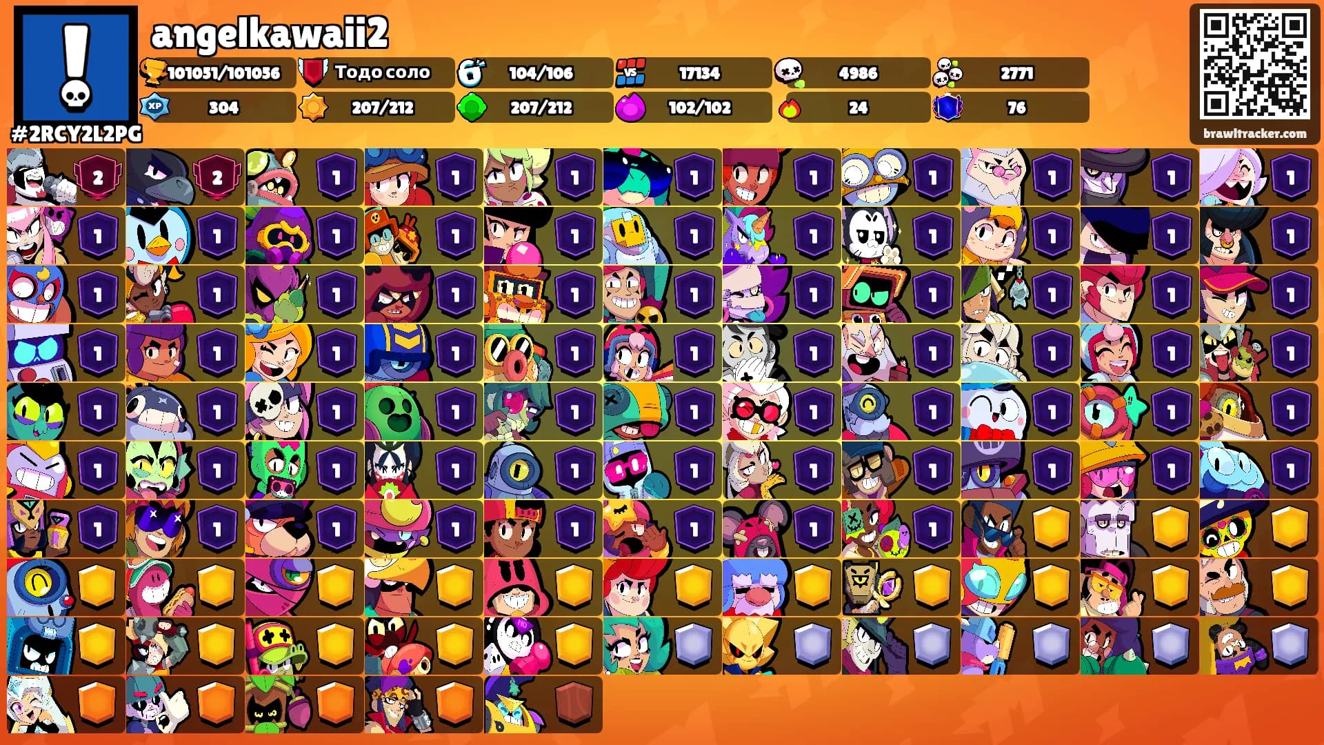 angelkawaii2's Ranks
