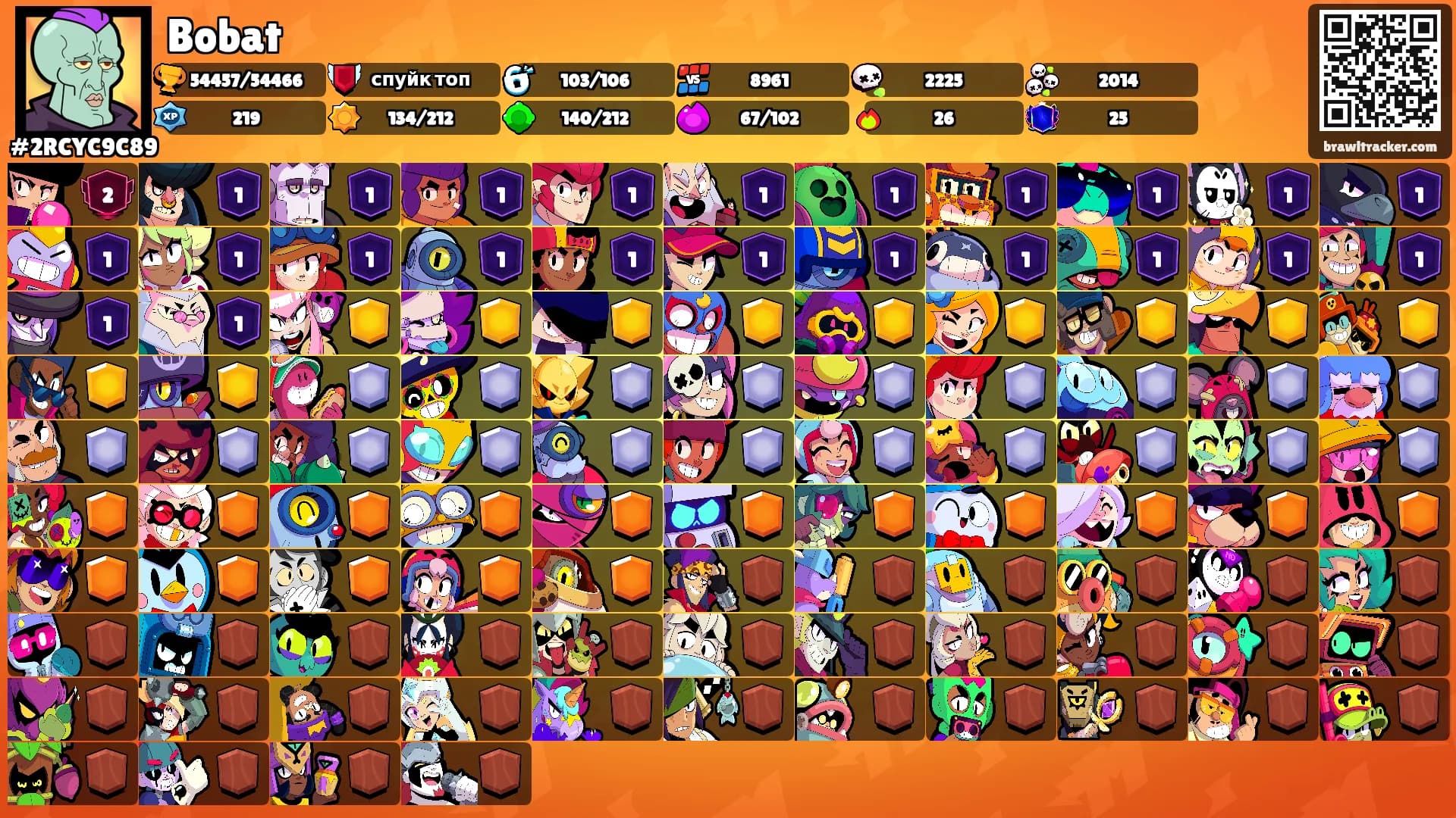 Bobat's Ranks