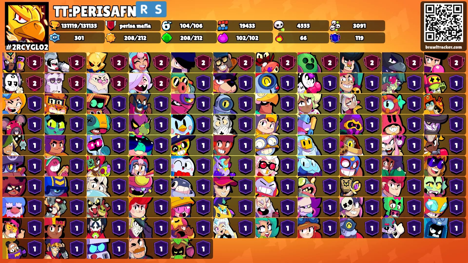 TT:PERISAFN🇷🇸's Ranks