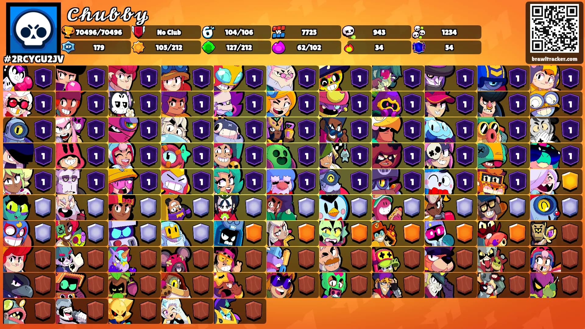 𝓒𝓱𝓾𝓫𝓫𝔂's Ranks