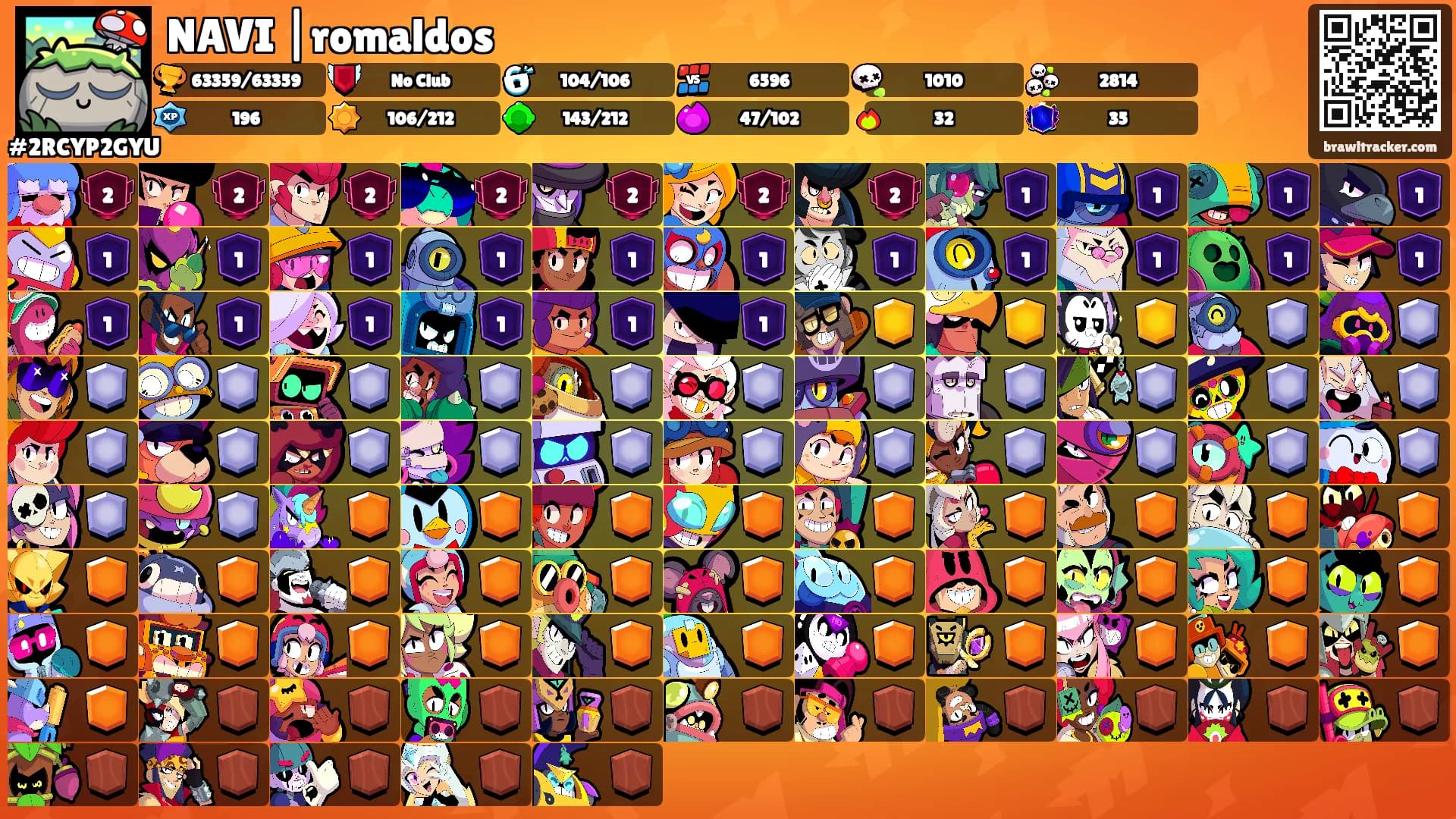 NAVI |romaldos's Ranks