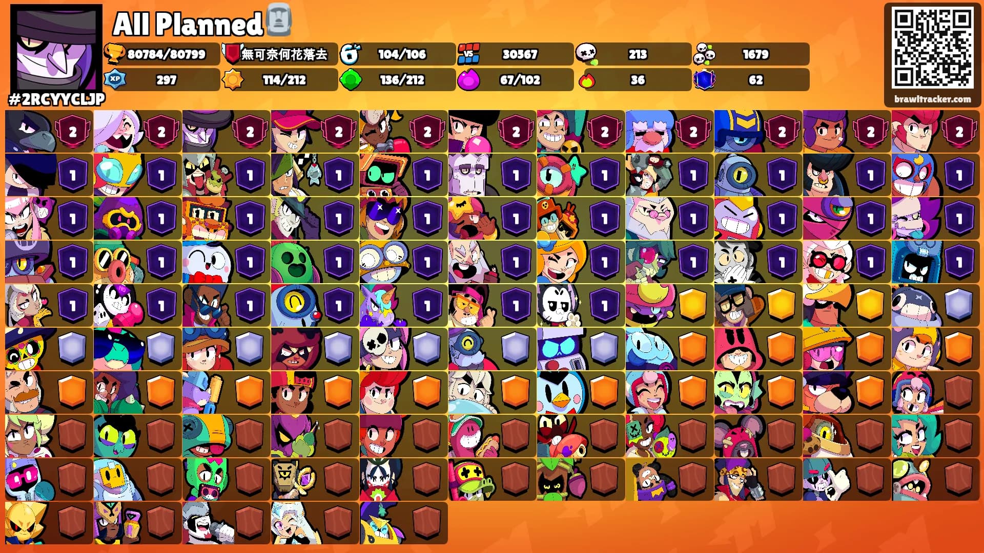 All Planned🗿's Ranks