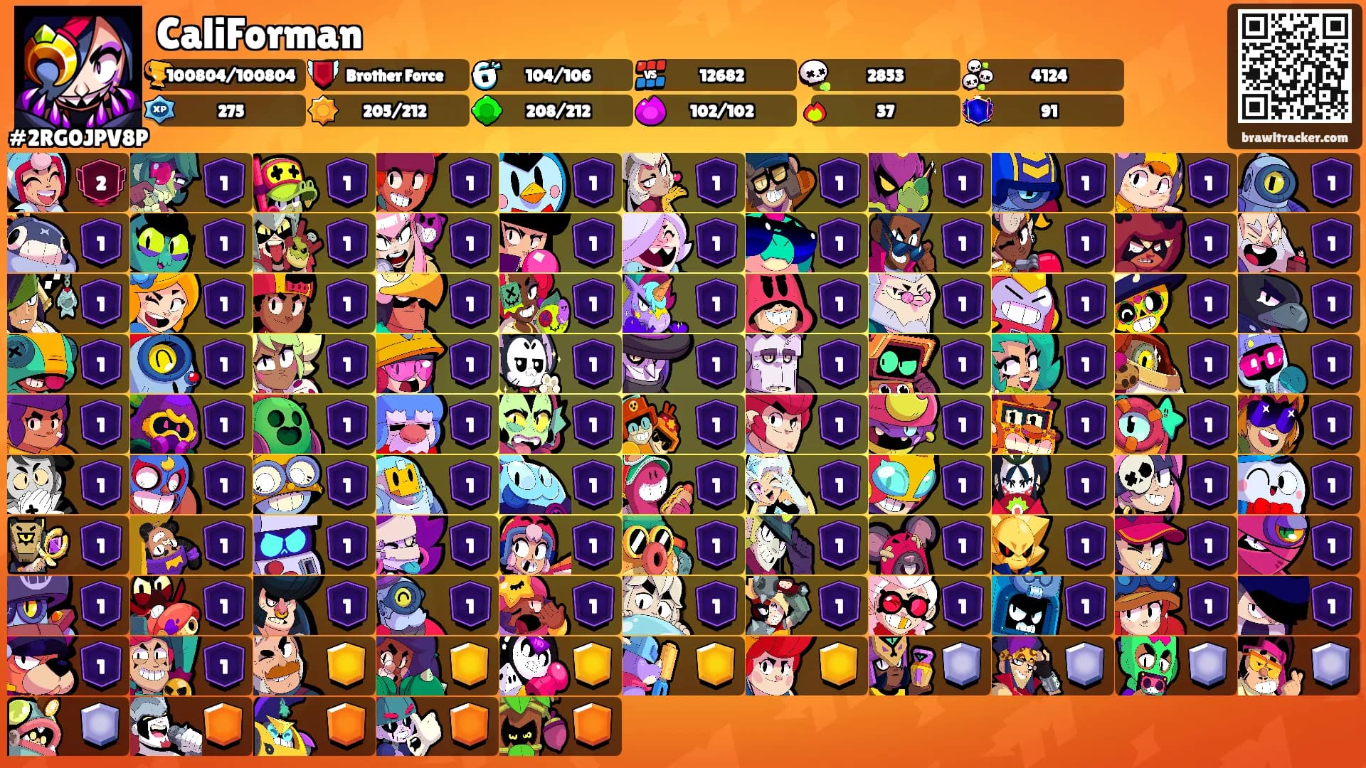CaliForman's Ranks