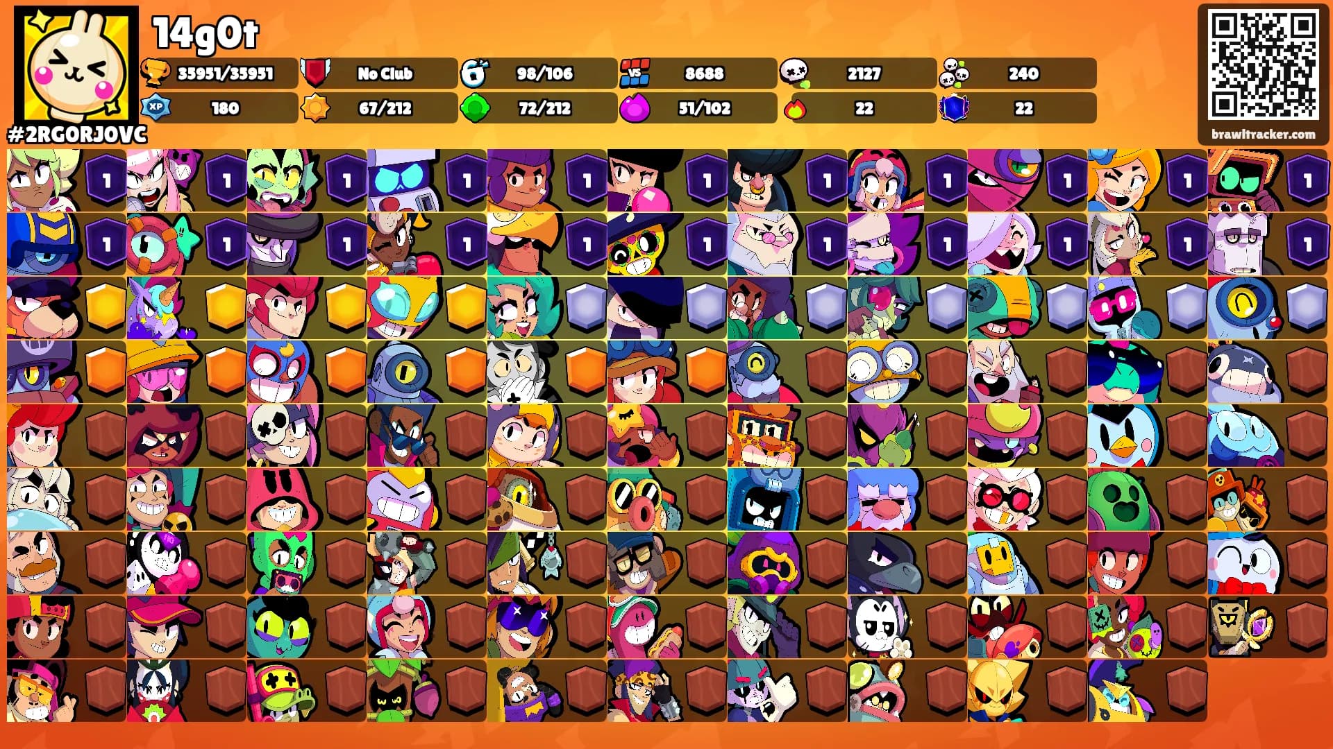 14g0t's Ranks