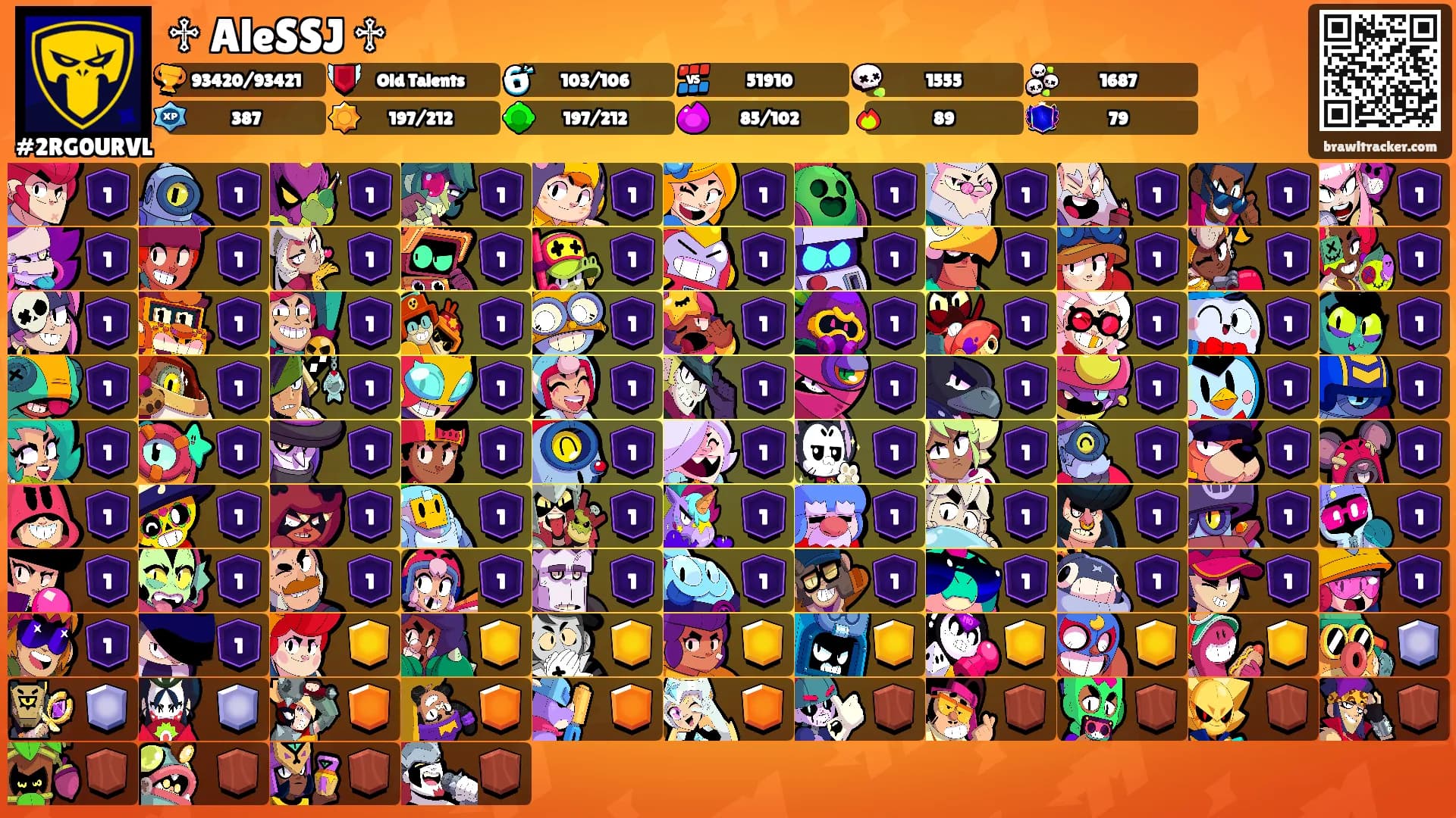 ♱ AleSSJ ♱'s Ranks