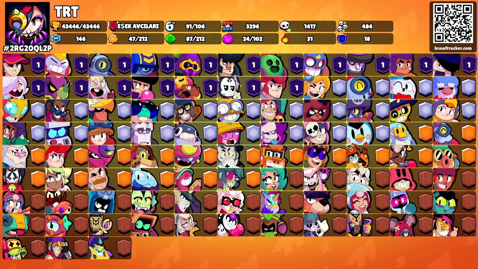 TRT's Ranks
