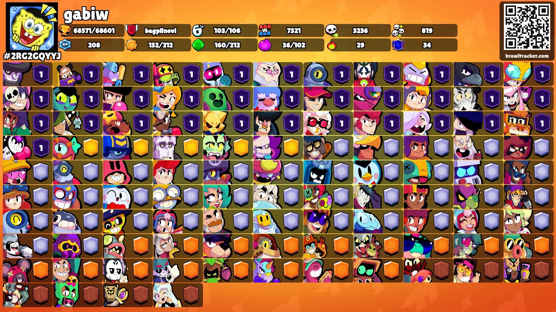 gabiw's Ranks
