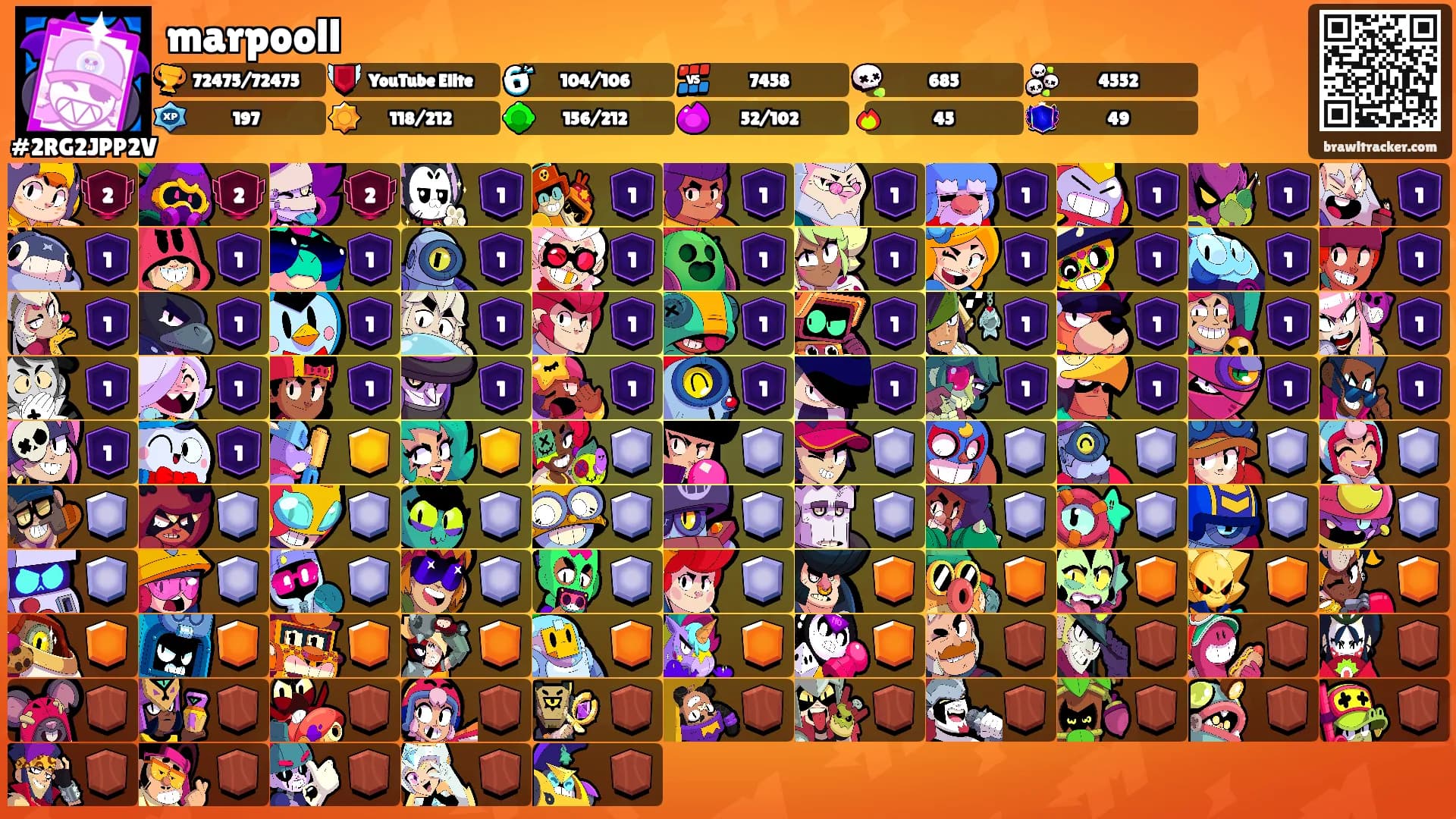 marpooll's Ranks