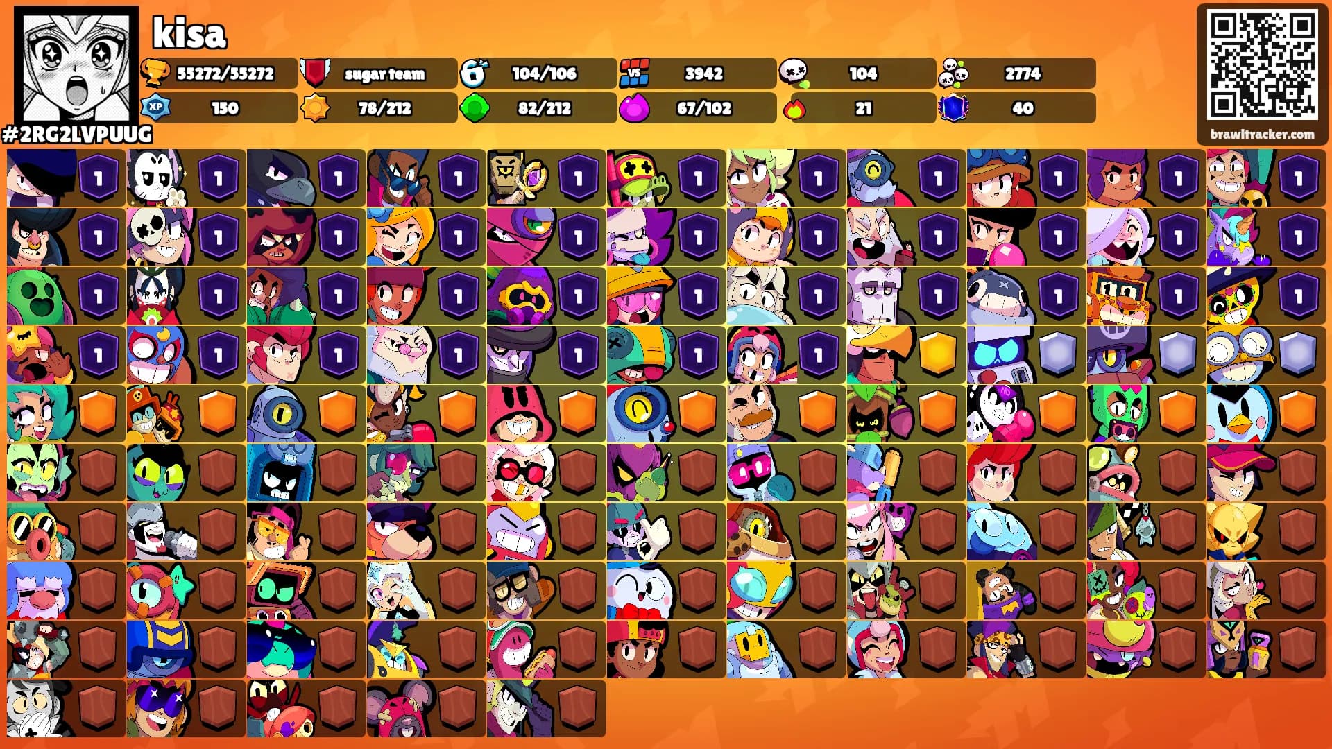 kisa's Ranks