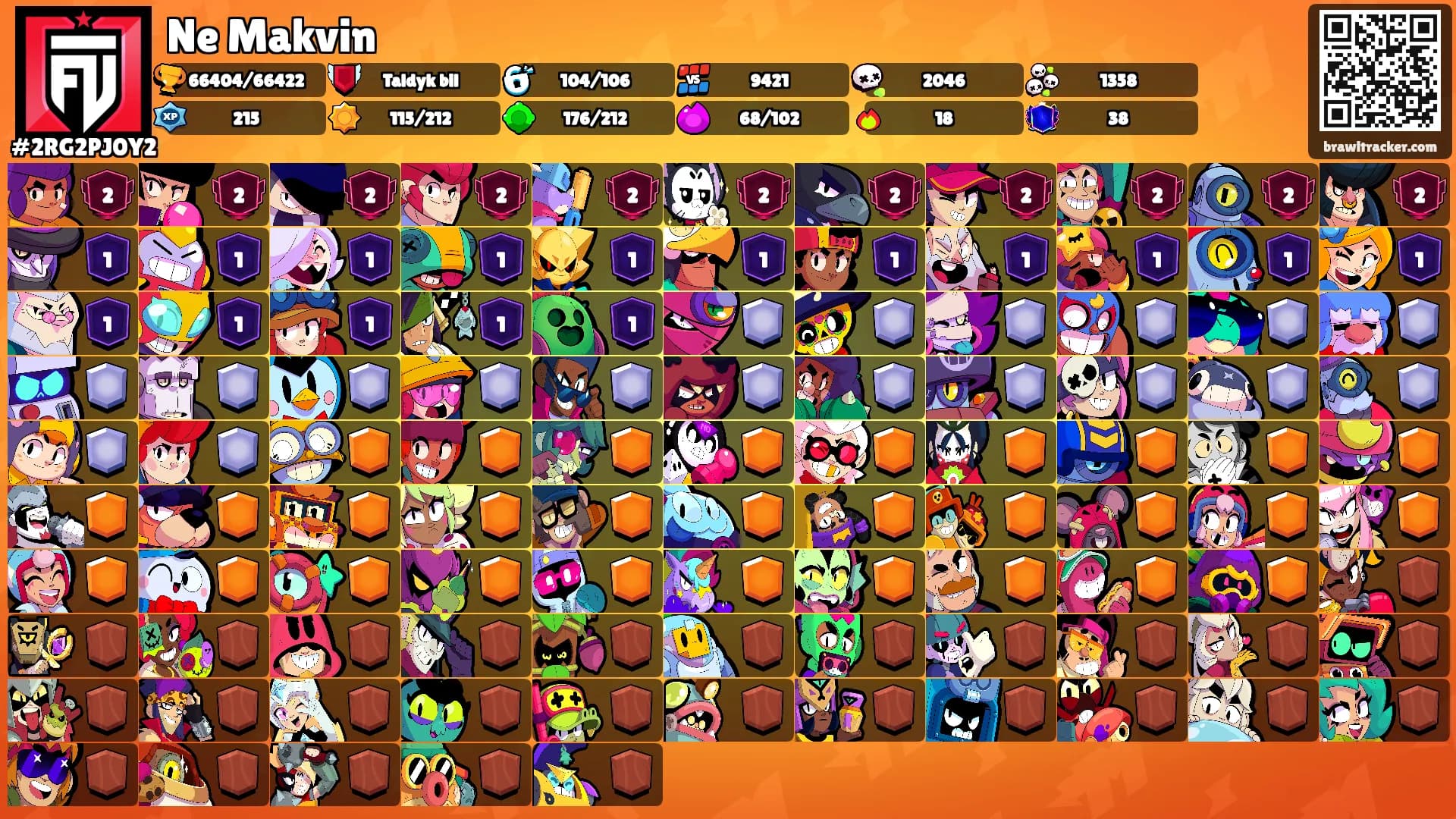 Ne Makvin's Ranks