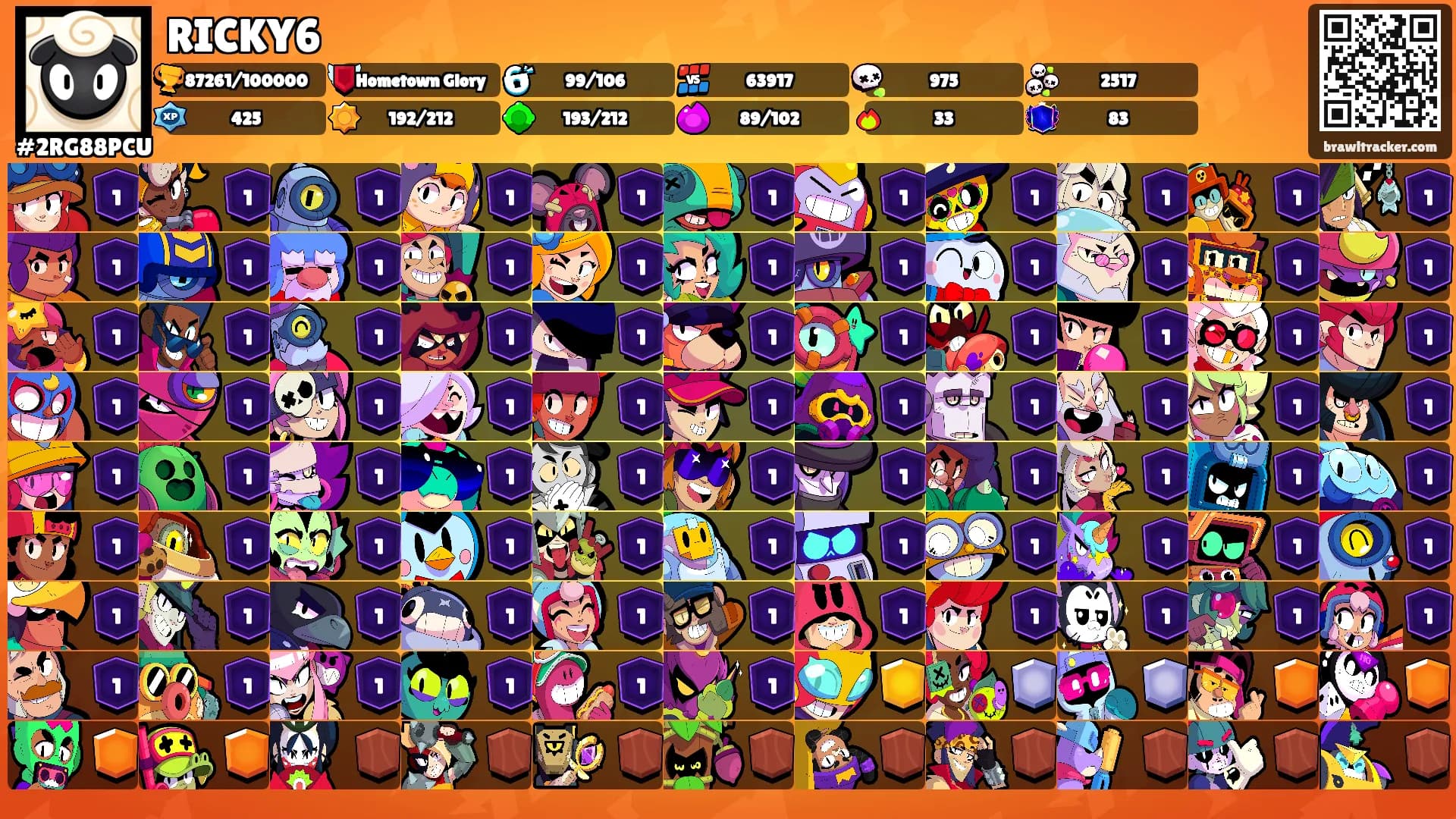 RICKY6's Ranks