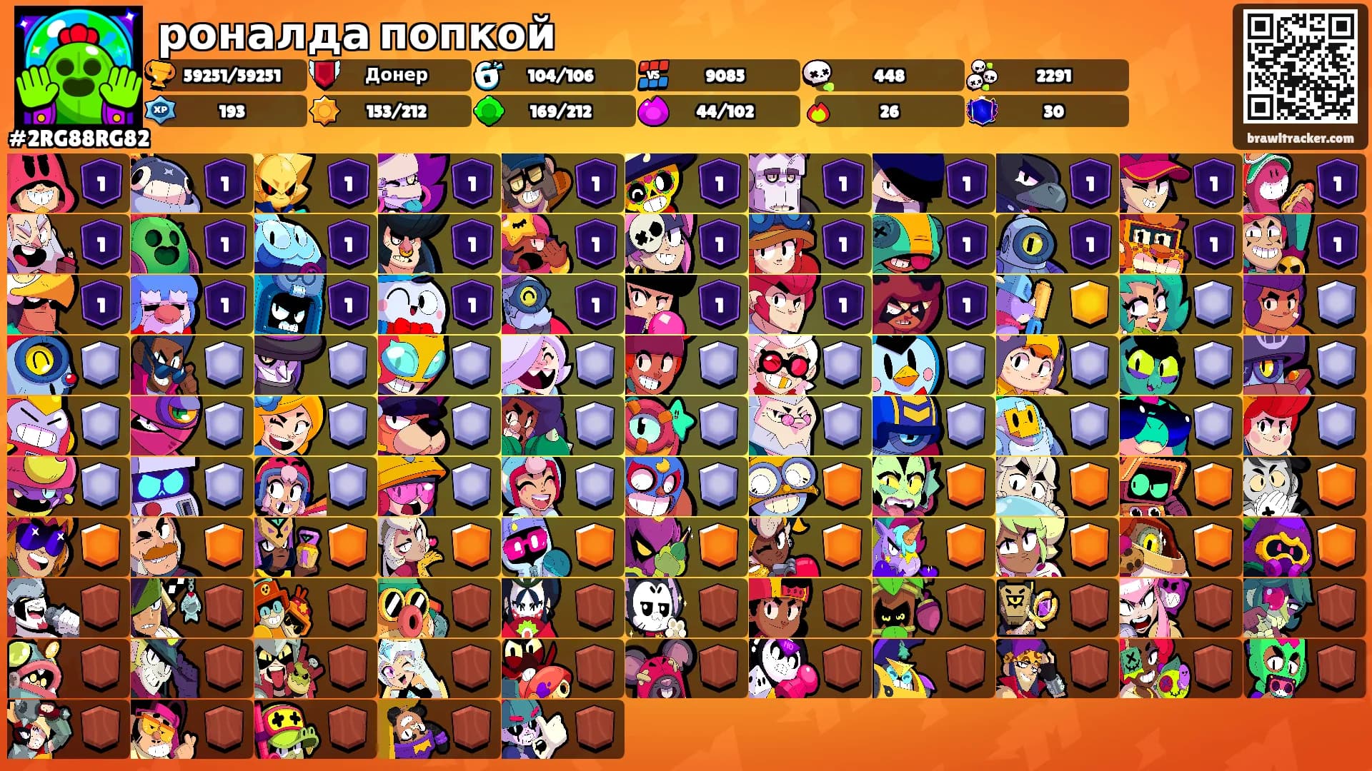 роналда попкой's Ranks