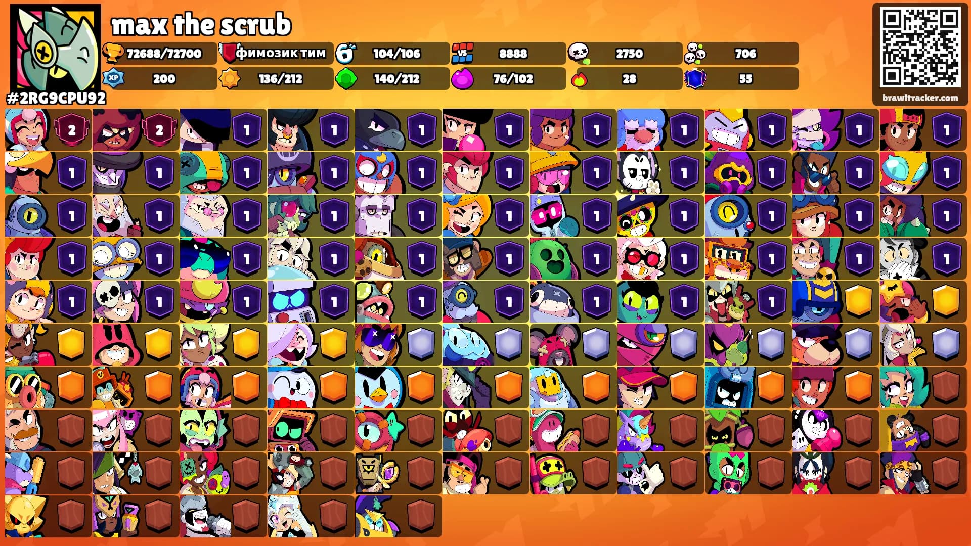 max the scrub's Ranks