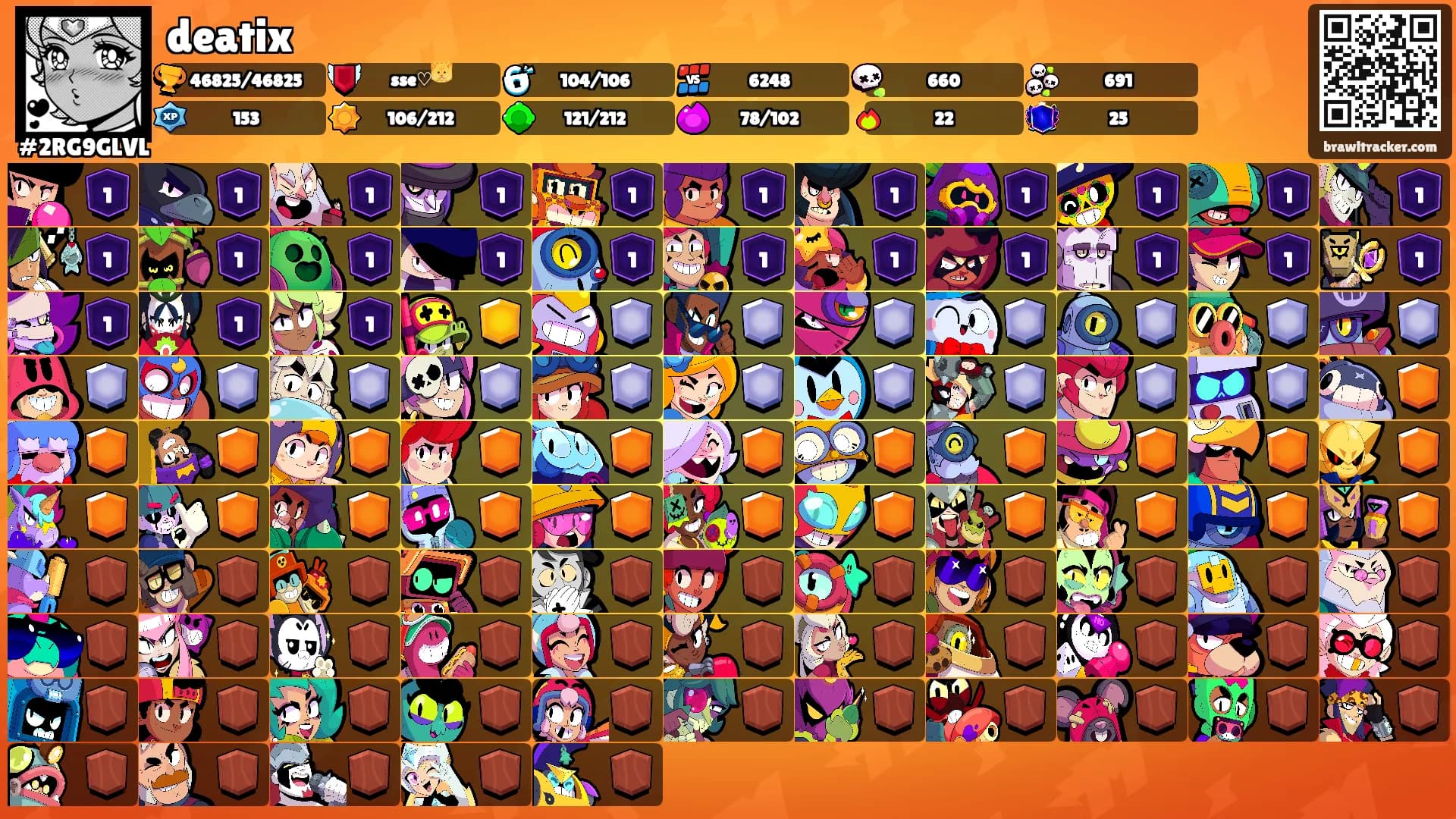 deatix's Ranks