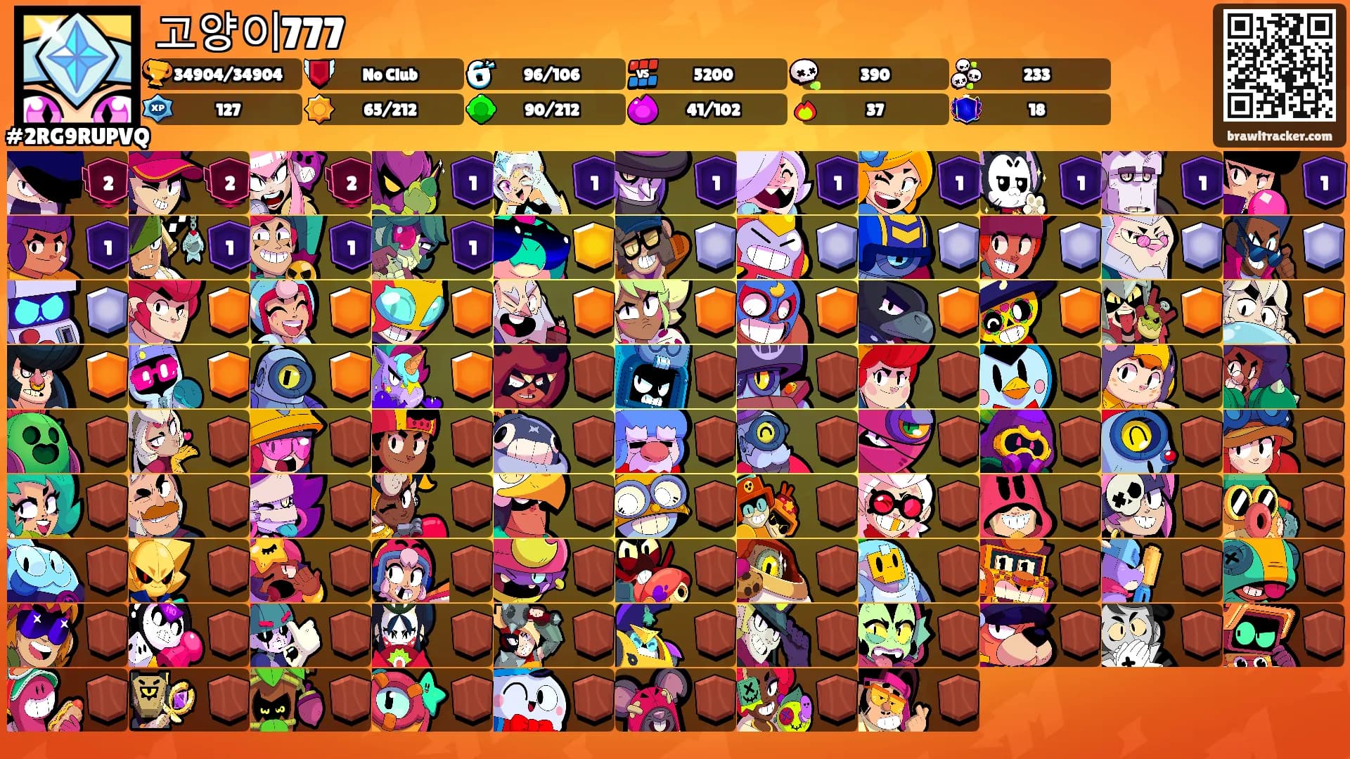고양이777's Ranks
