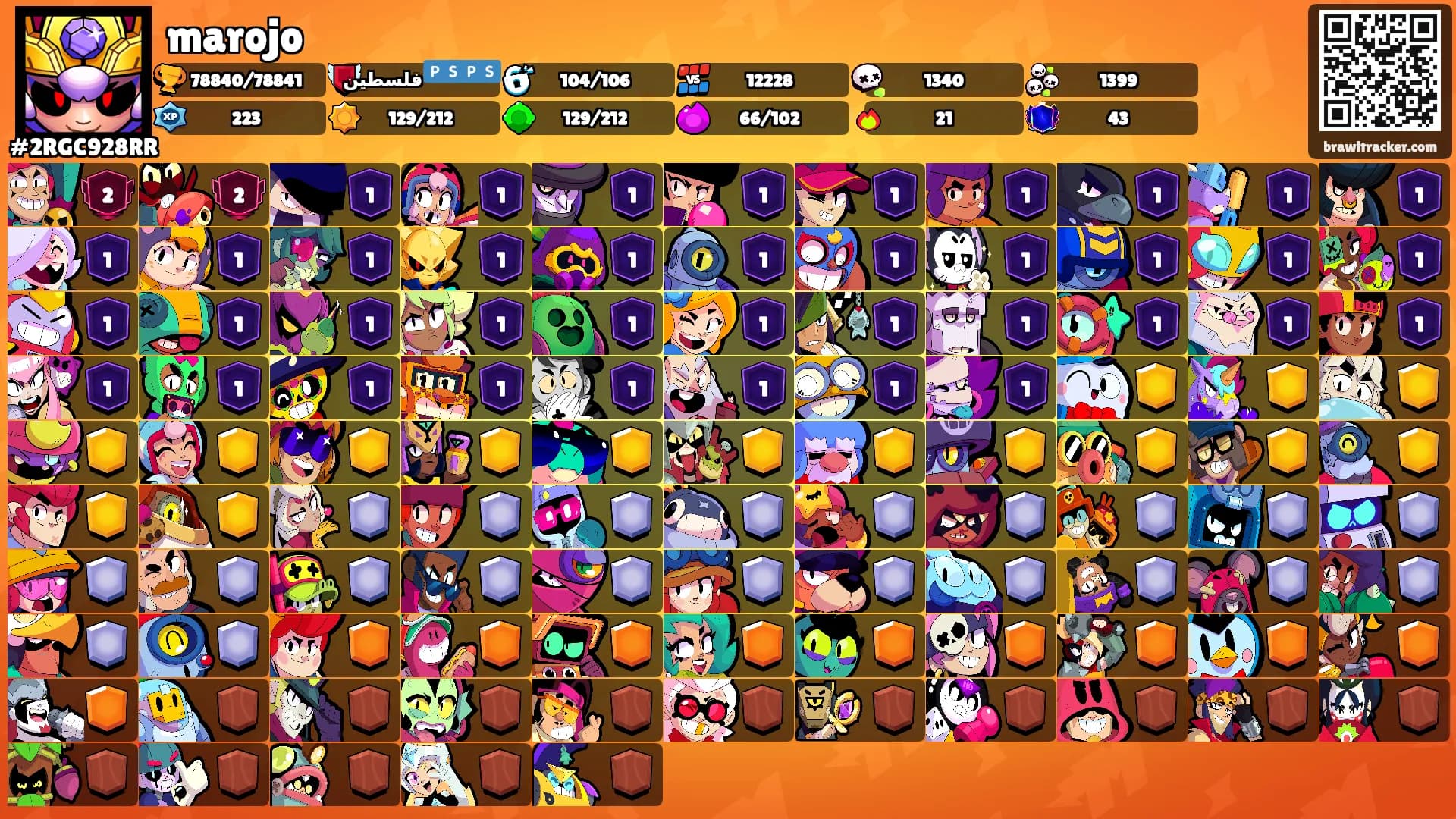 marojo's Ranks