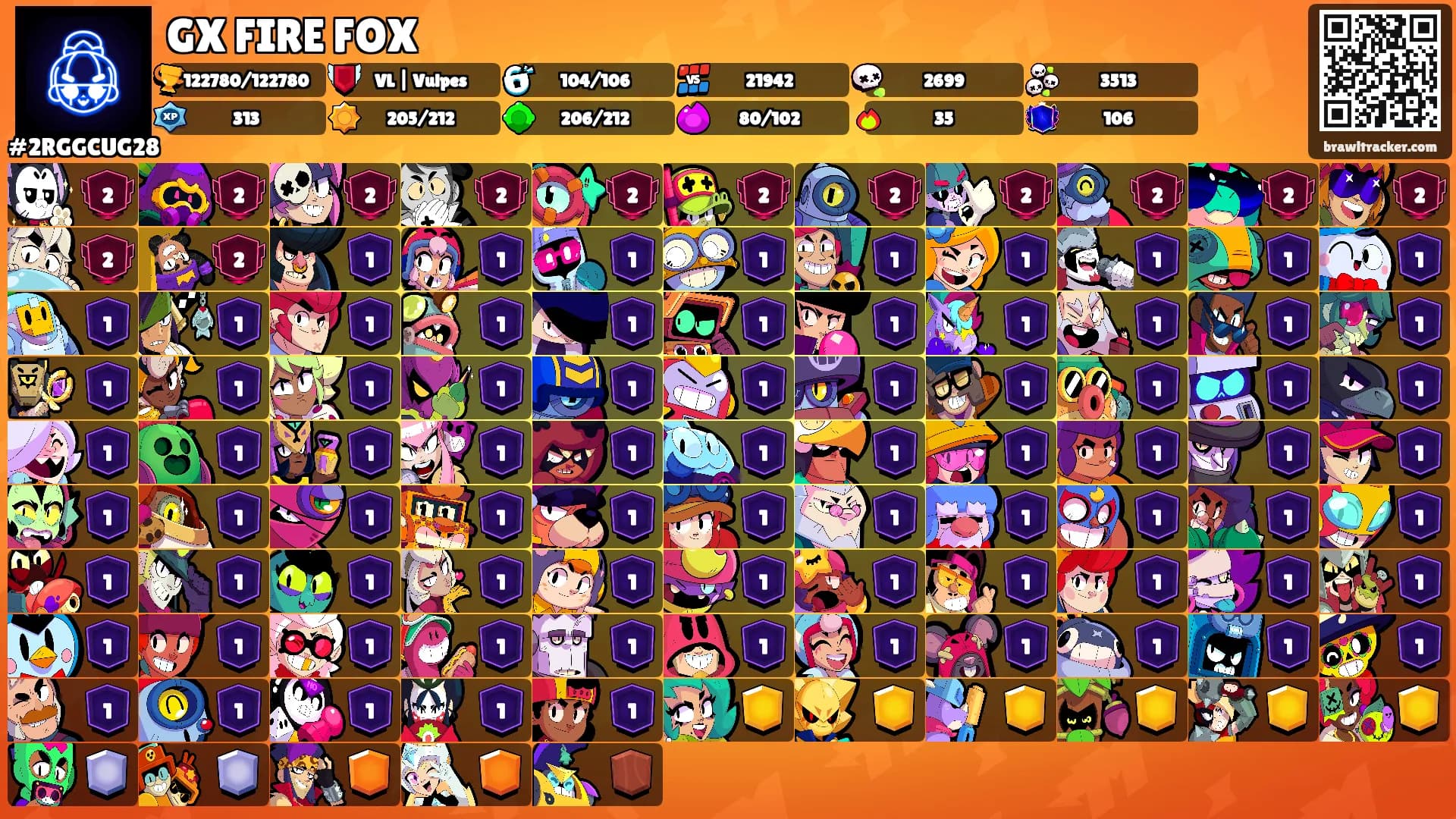 GX FIRE FOX's Ranks