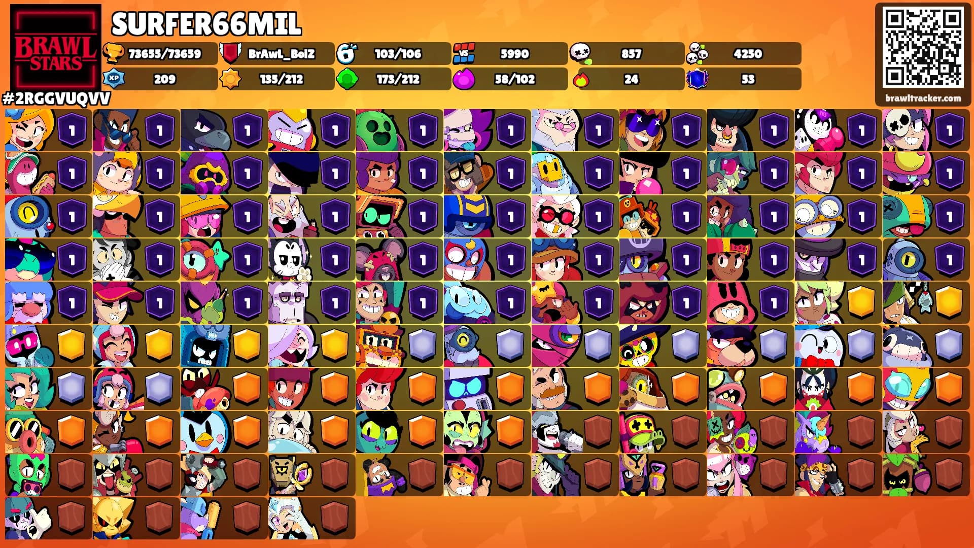 SURFER66MIL's Ranks