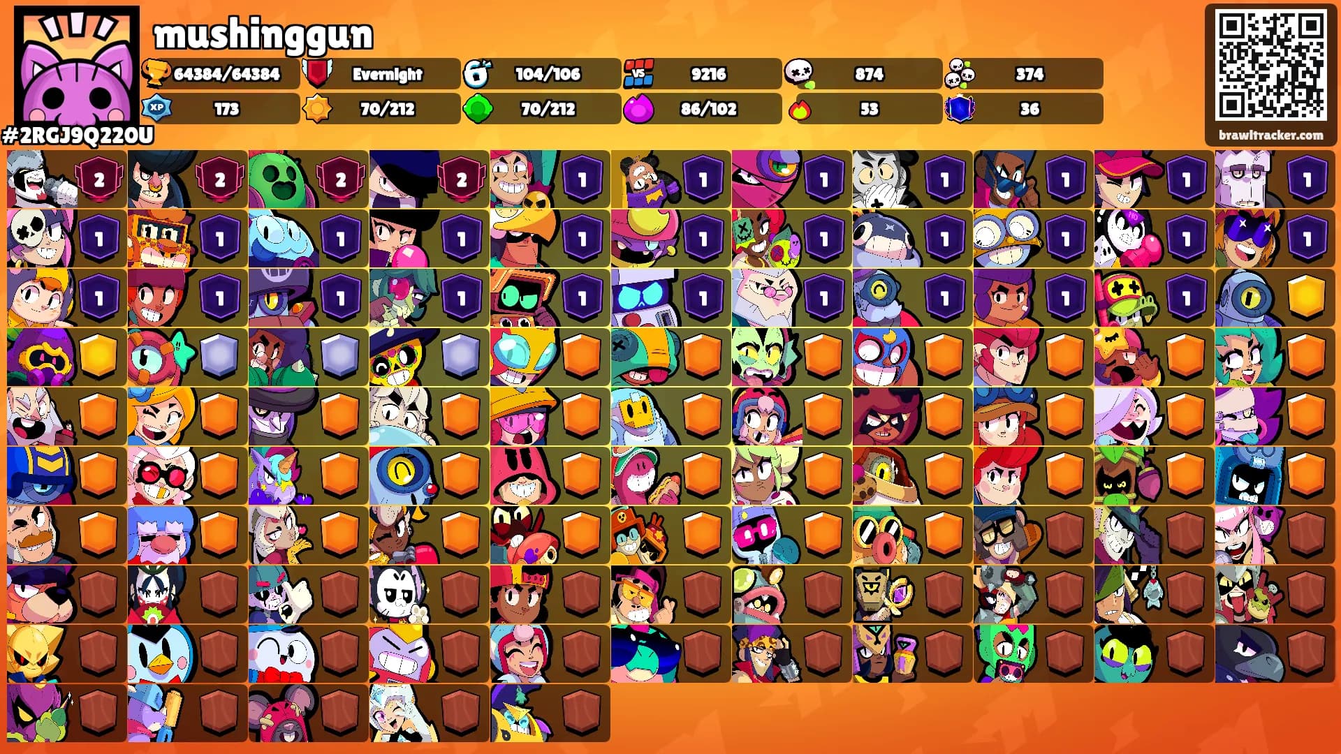 mushinggun's Ranks