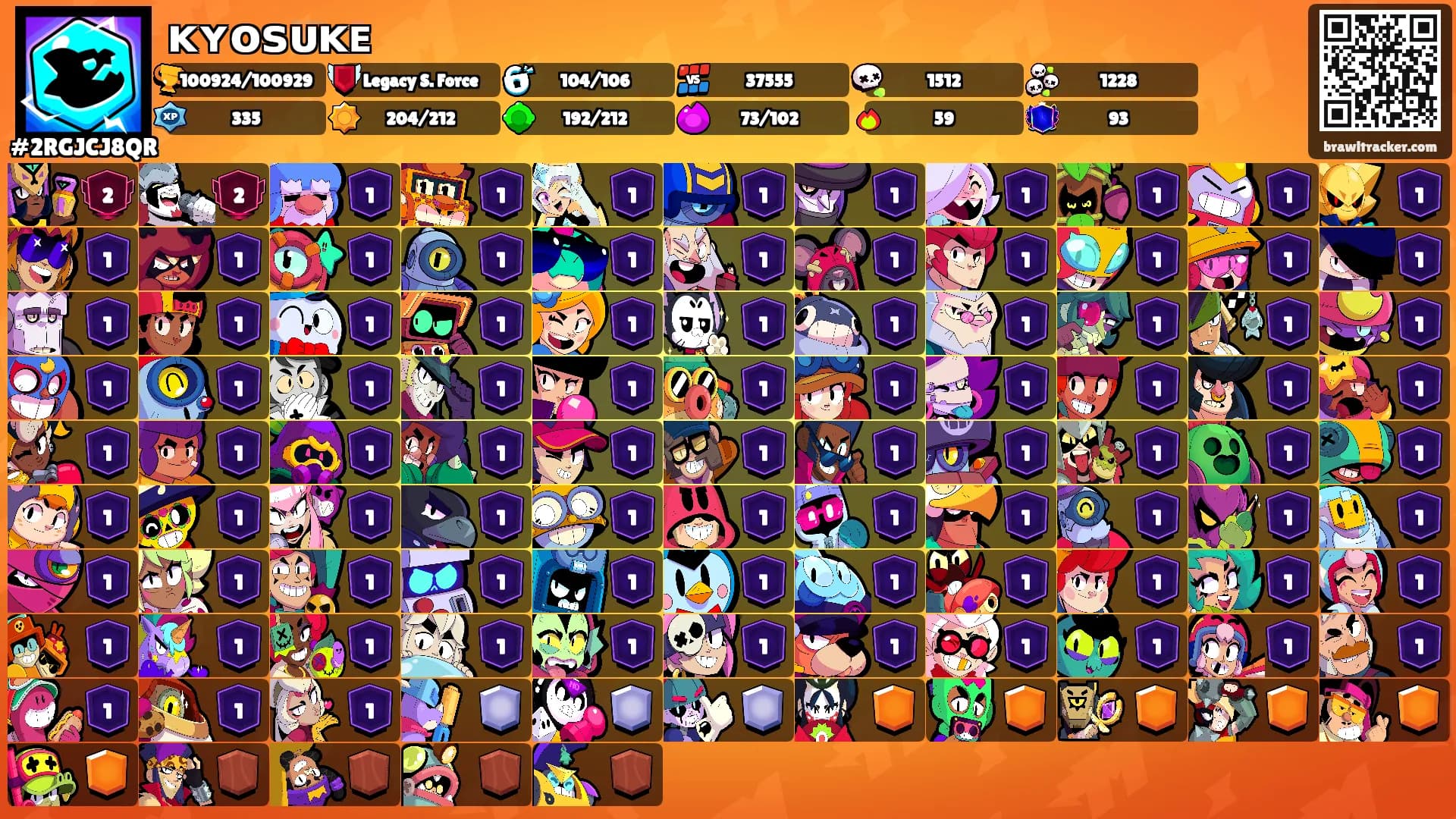 ᴋʏᴏꜱᴜᴋᴇ's Ranks