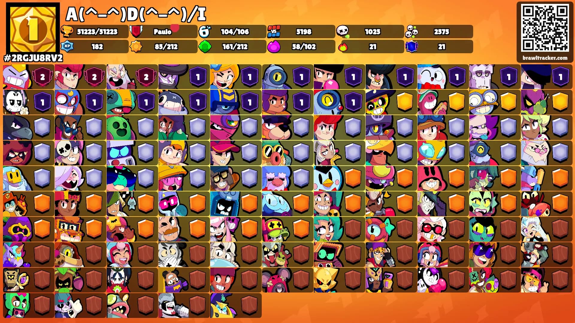 A(^-^)D(^-^)/I's Ranks