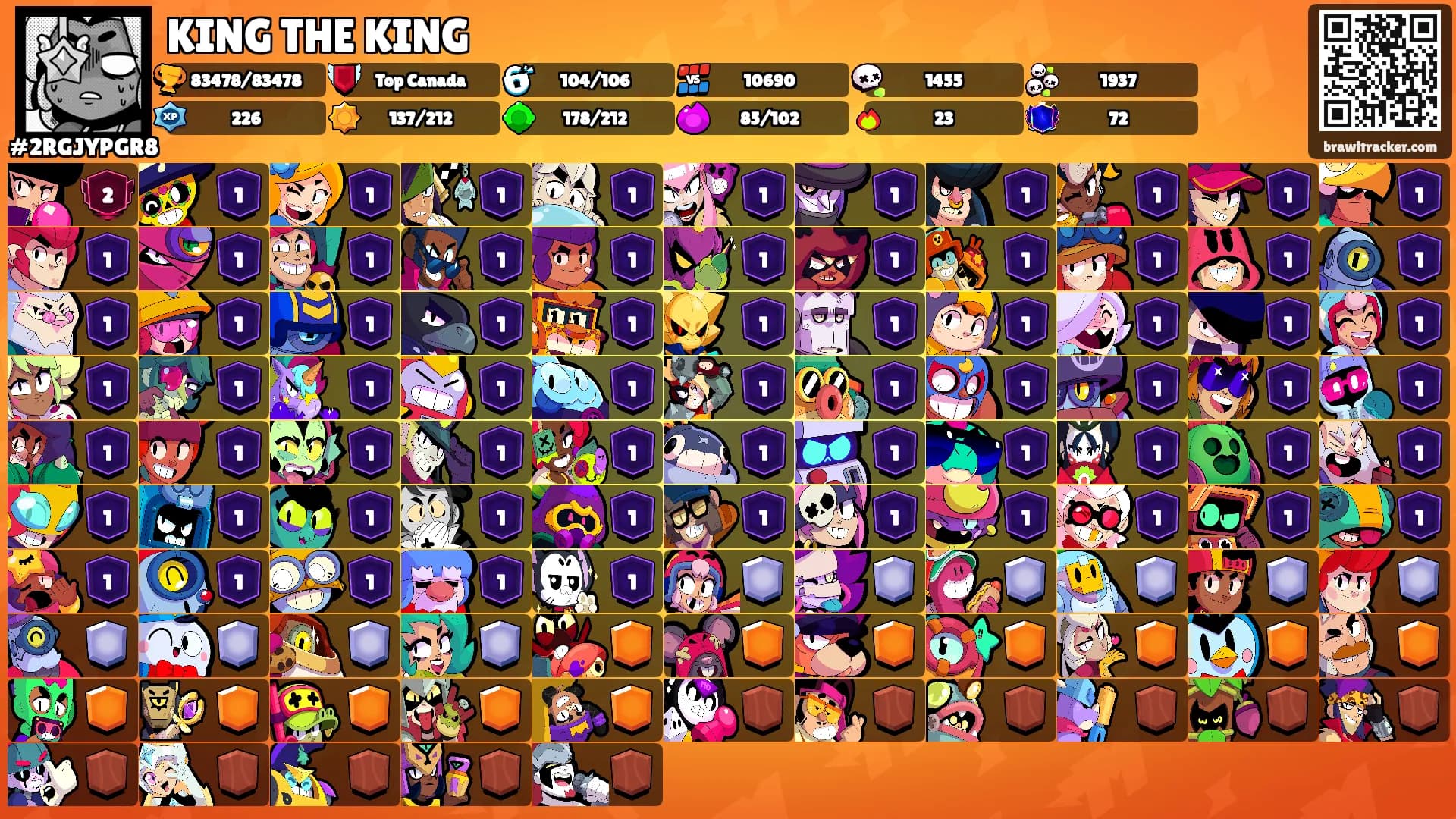 KING THE KING's Ranks