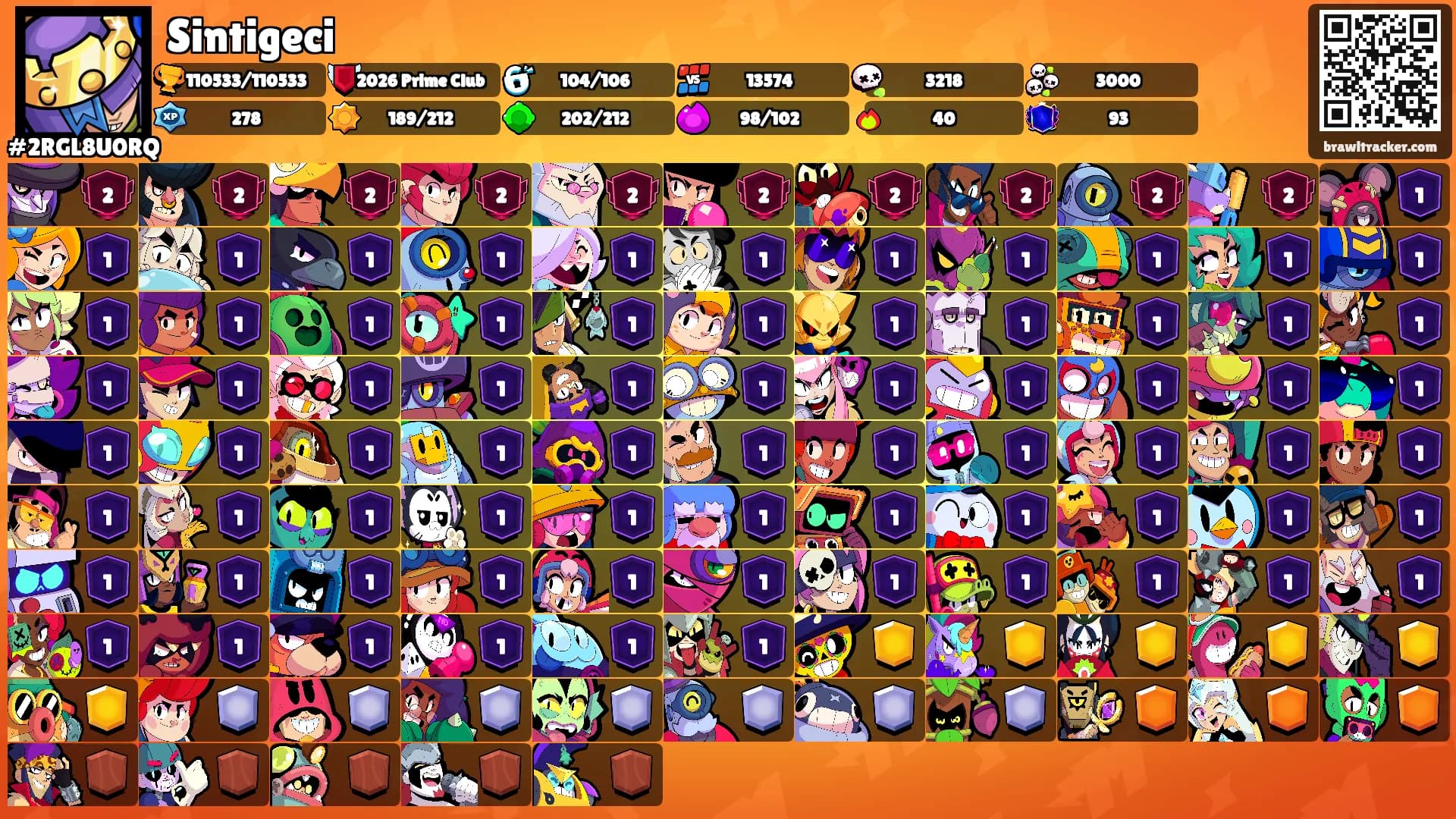 Sintigeci's Ranks