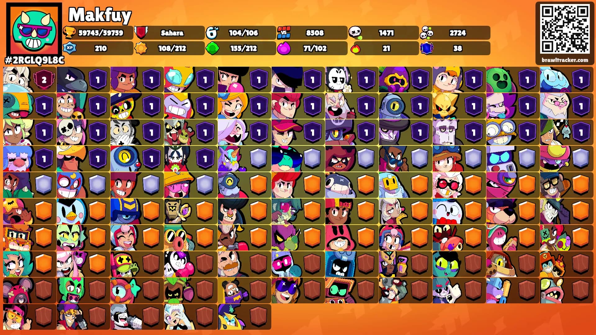 Makfuy's Ranks