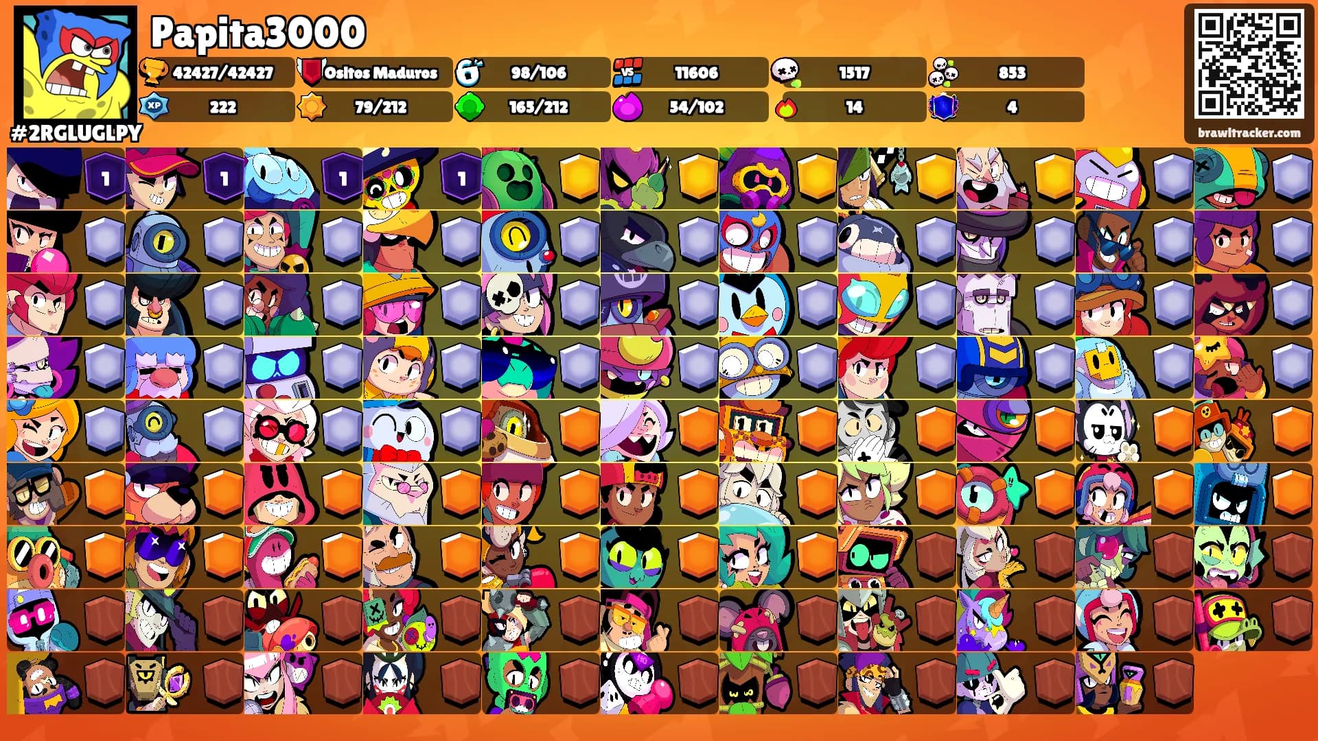 Papita3000's Ranks