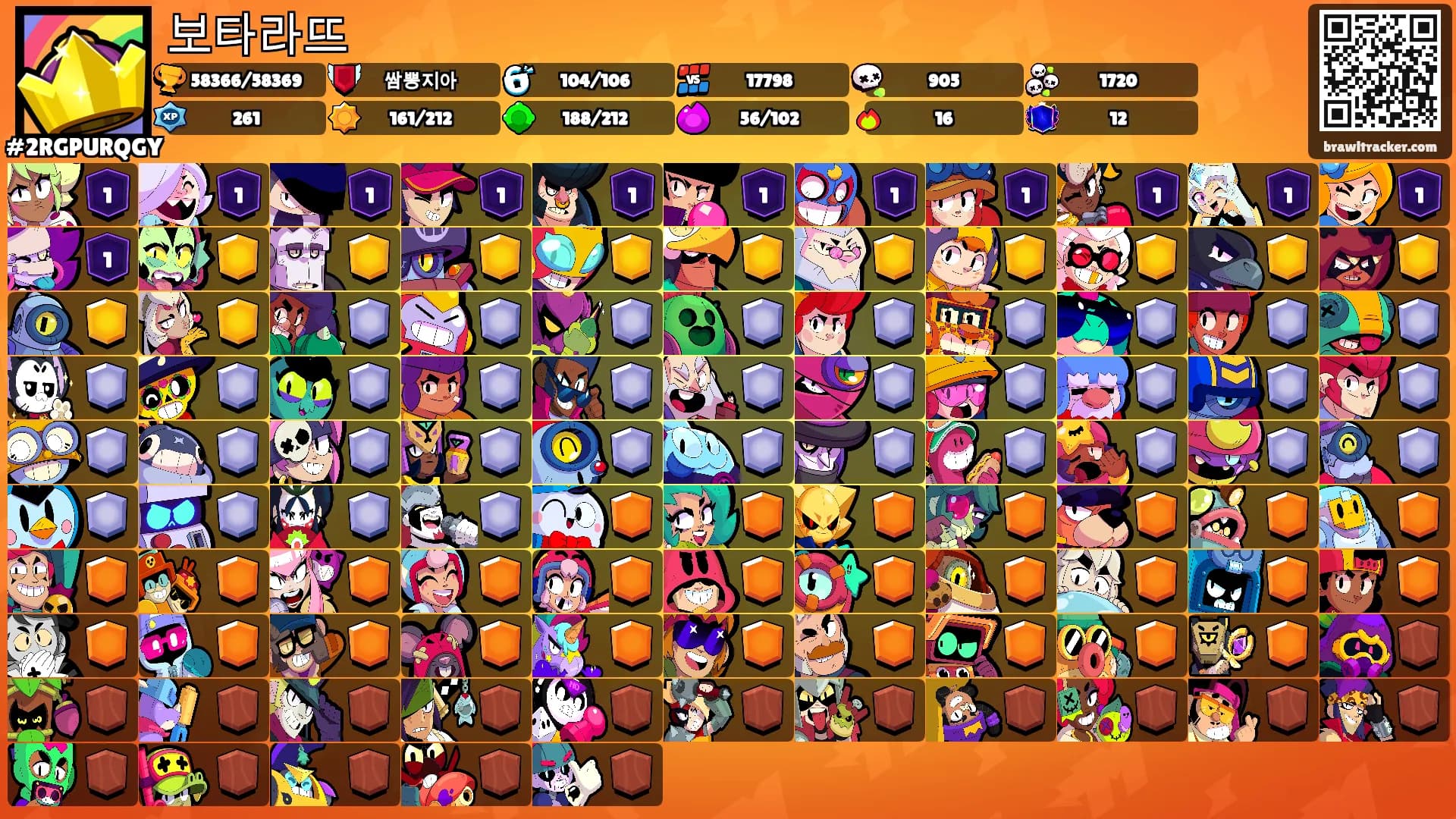 보타라뜨's Ranks