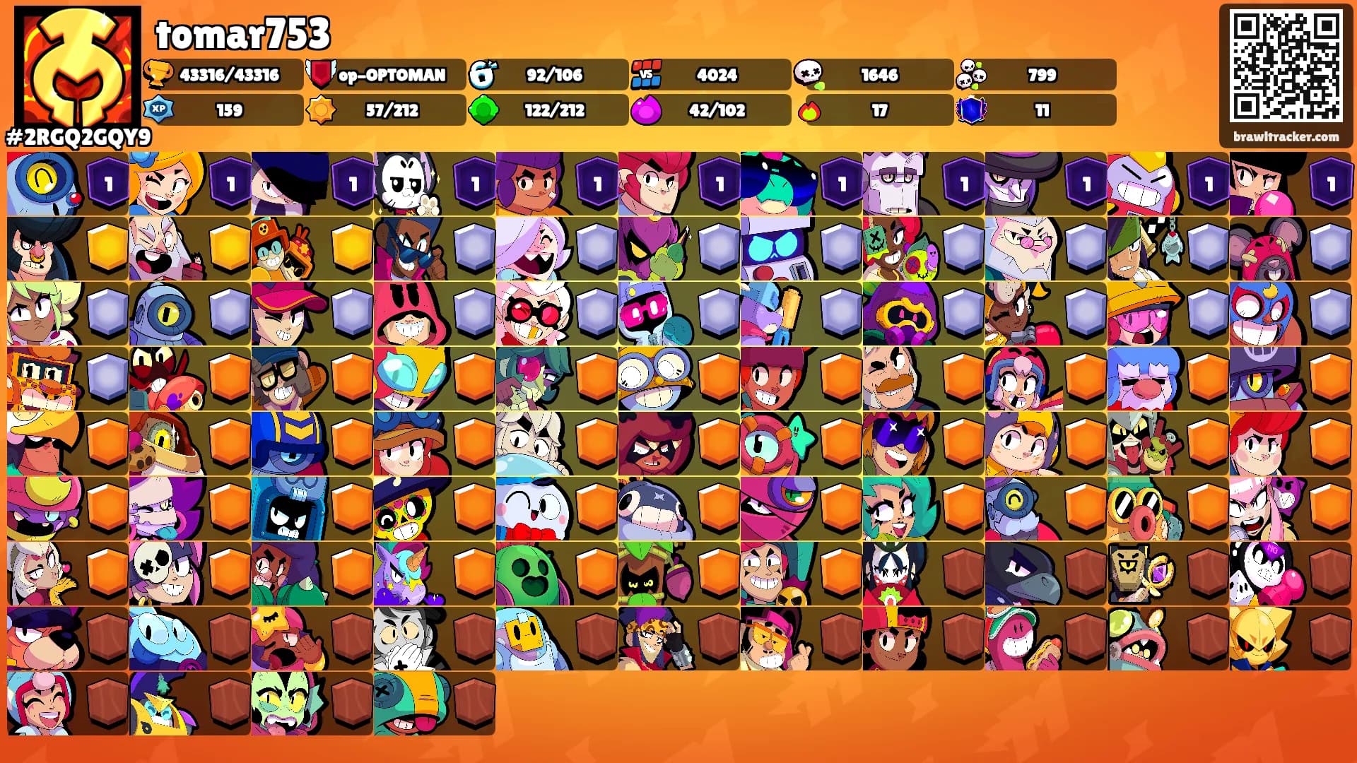 tomar753's Ranks