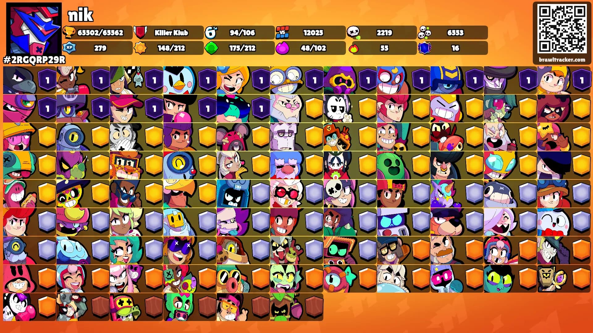 nik's Ranks