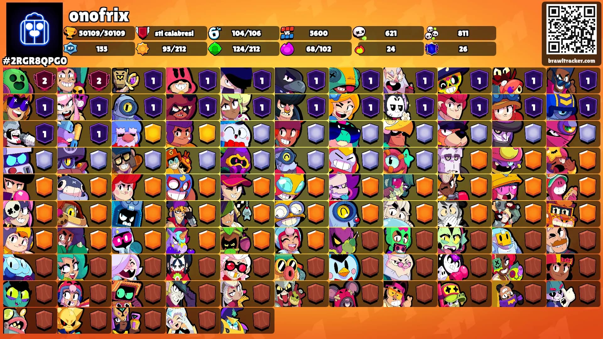 onofrix's Ranks