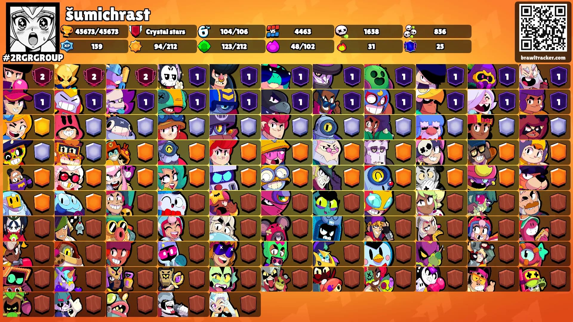 šumichrast's Ranks