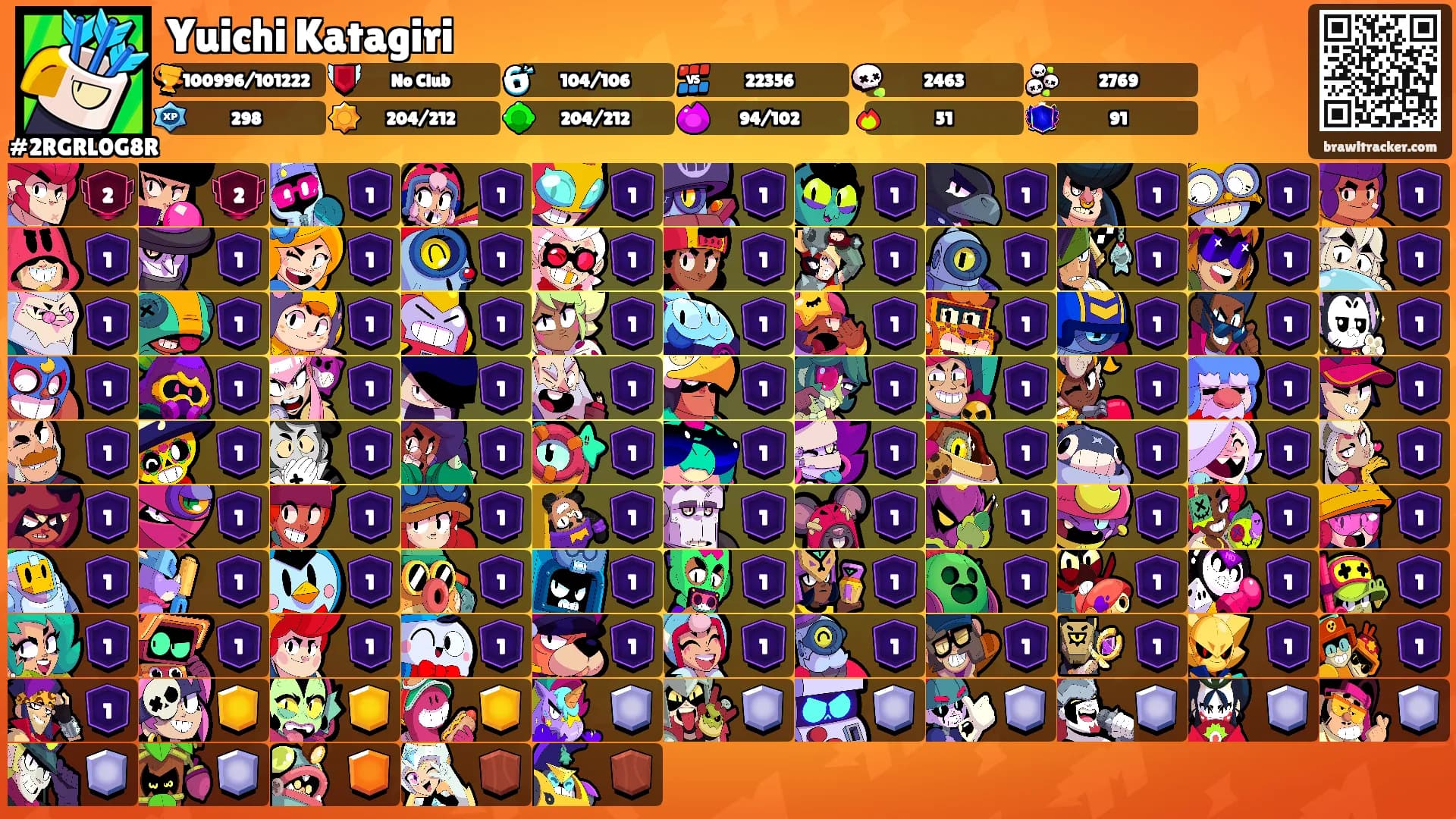 Yuichi Katagiri's Ranks