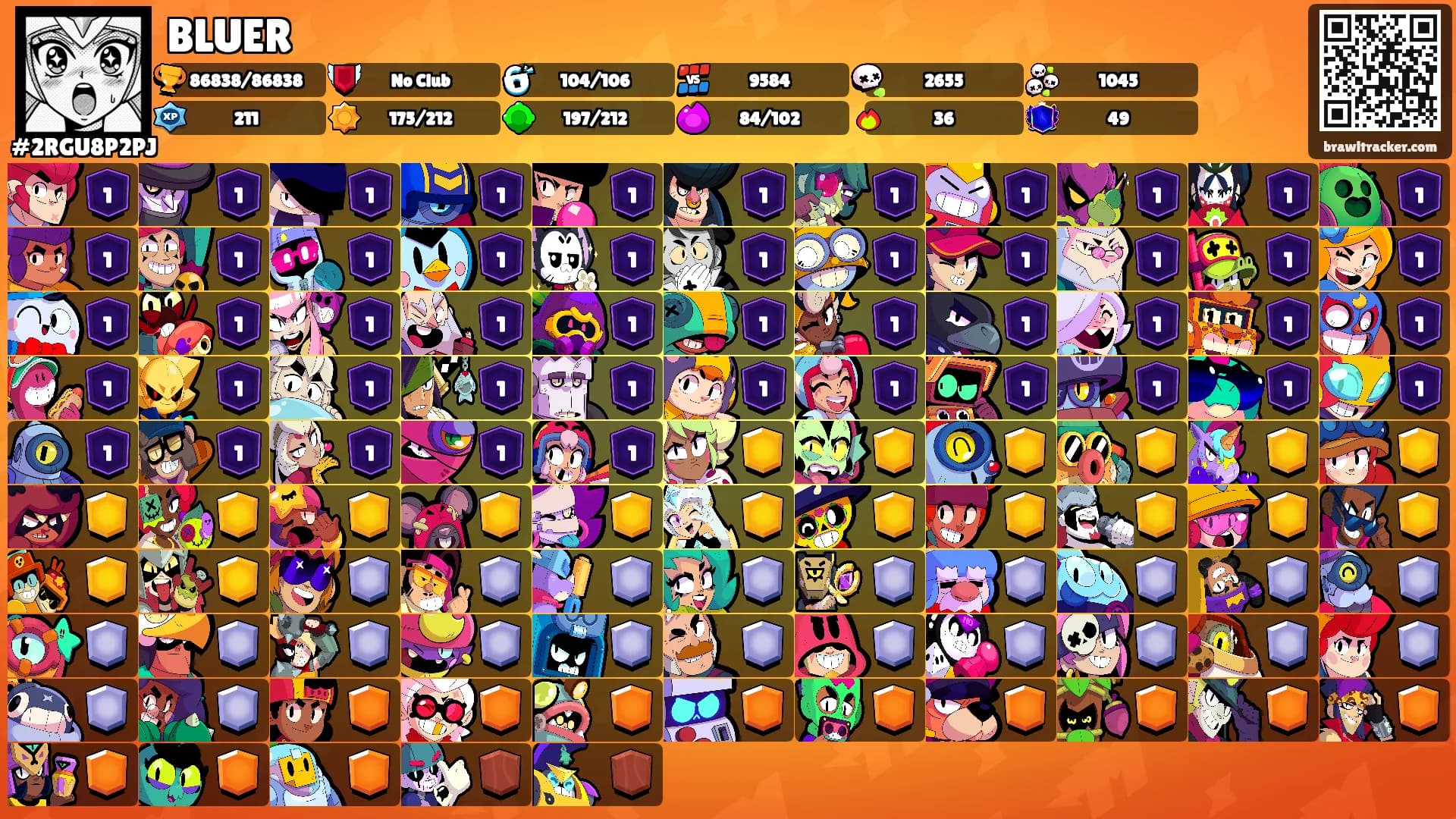 BLUER's Ranks