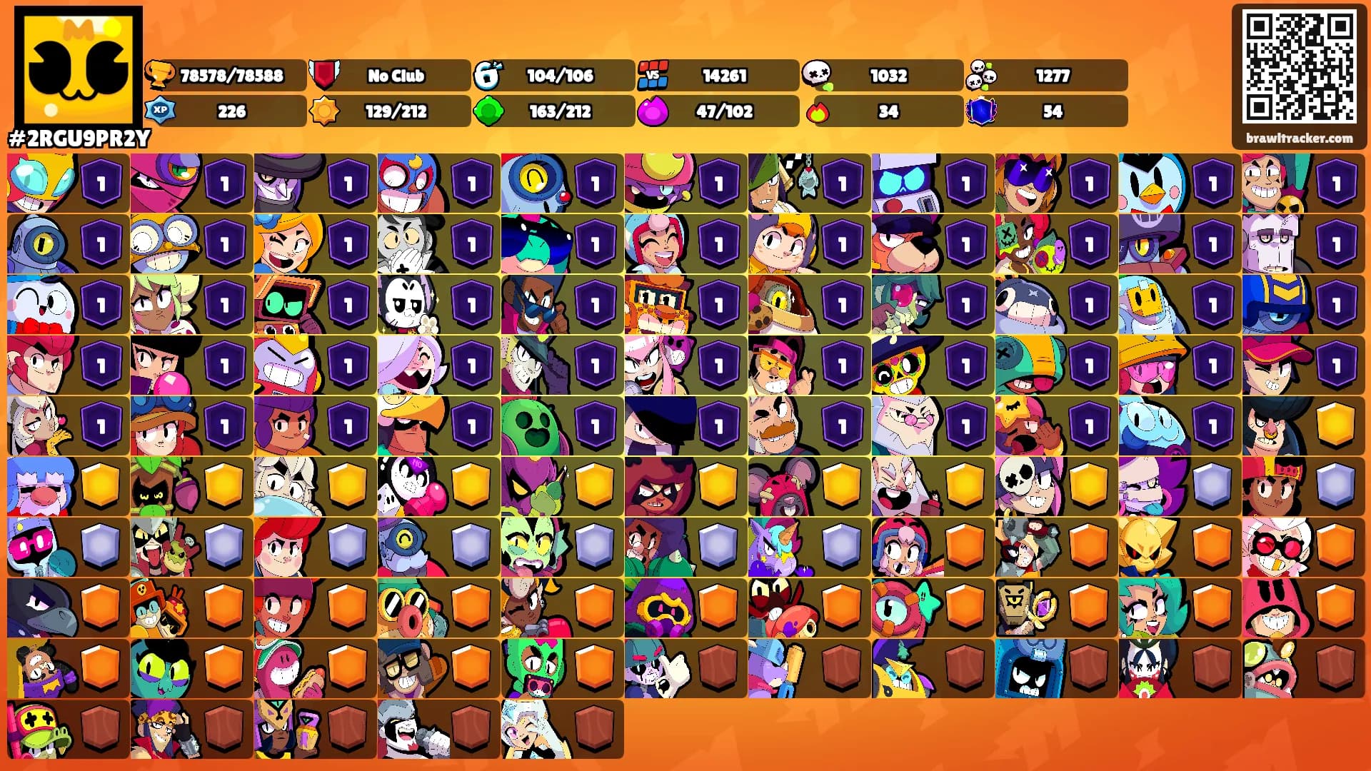 ⠀ ⠀'s Ranks