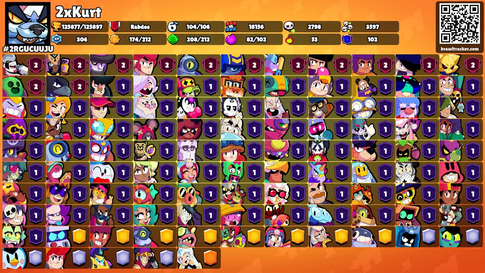 2xKurt's Ranks