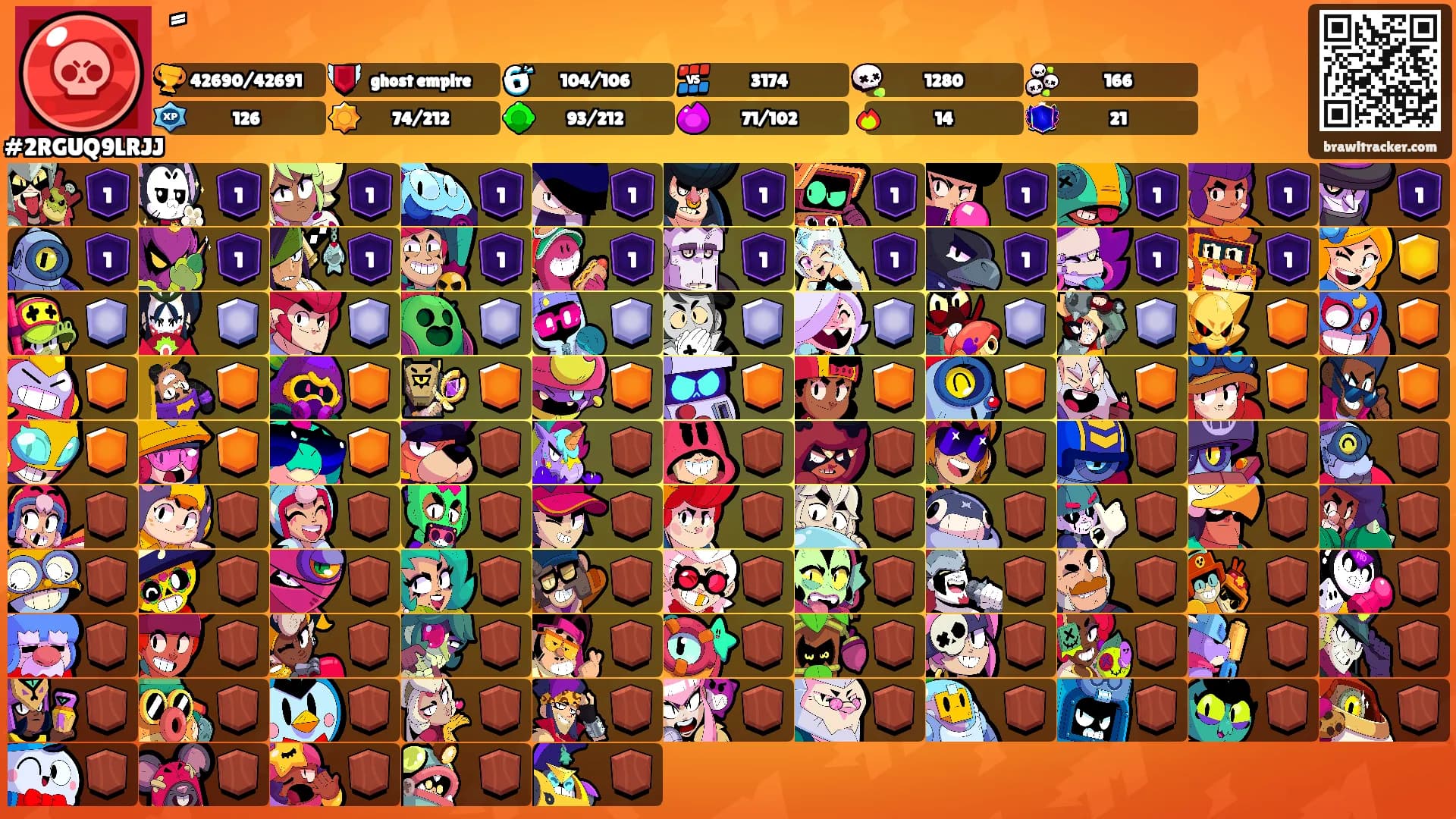 ًًً's Ranks