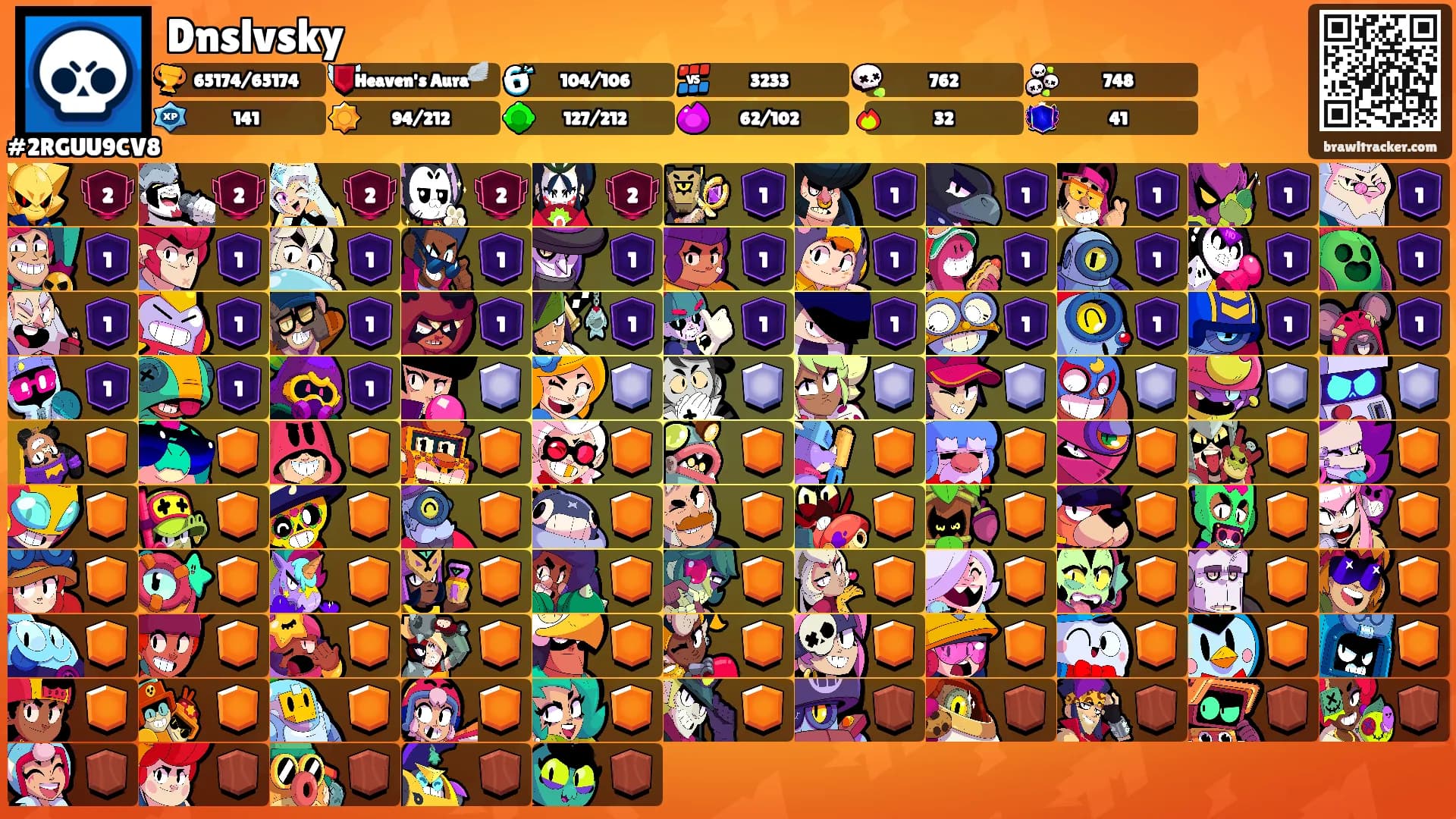 Dnslvsky's Ranks