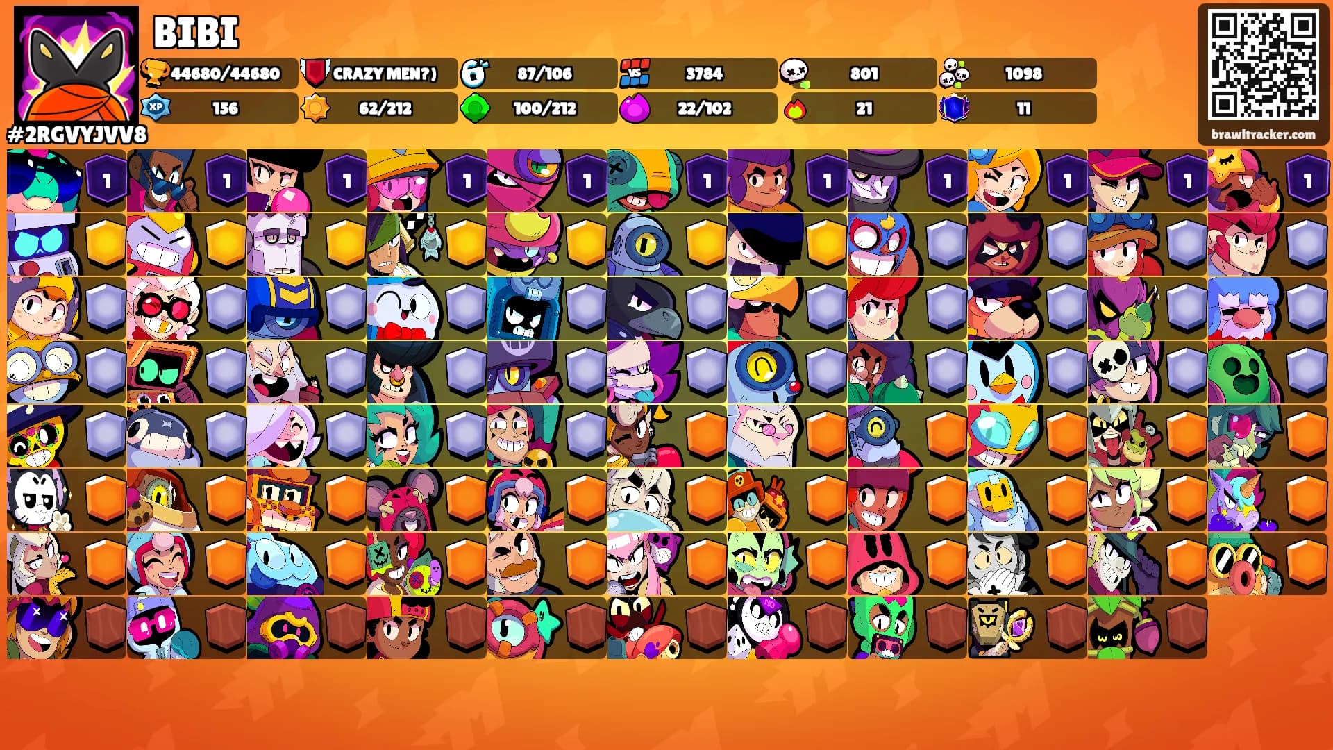 BIBI's Ranks