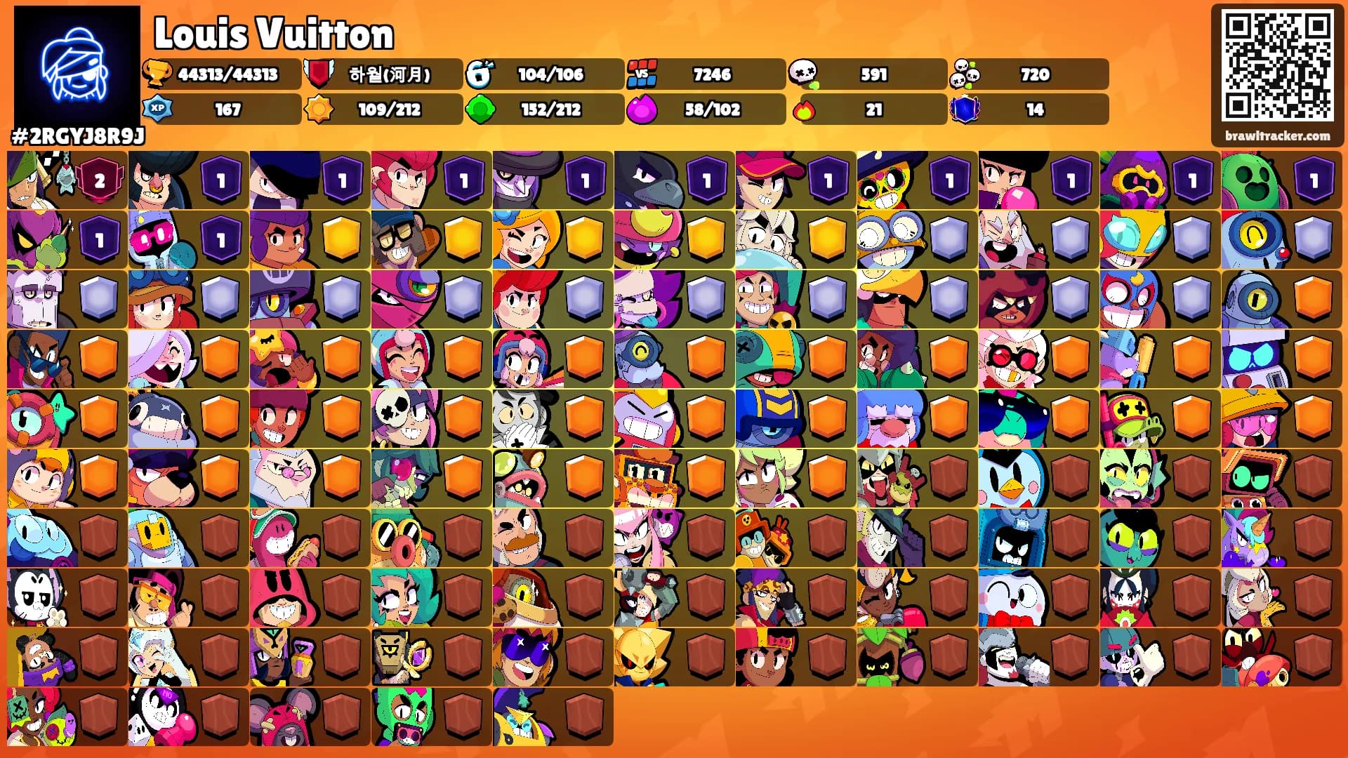 Louis Vuitton's Ranks