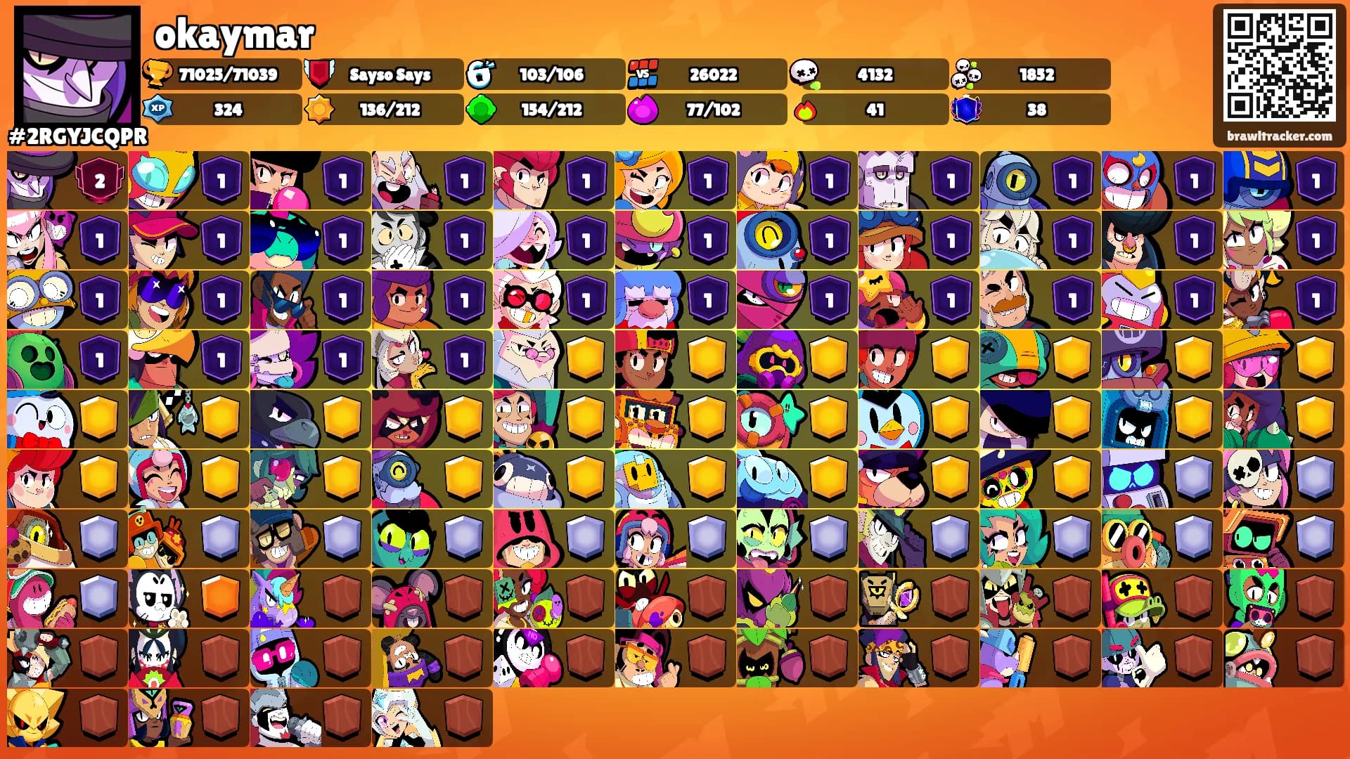 okaymar's Ranks