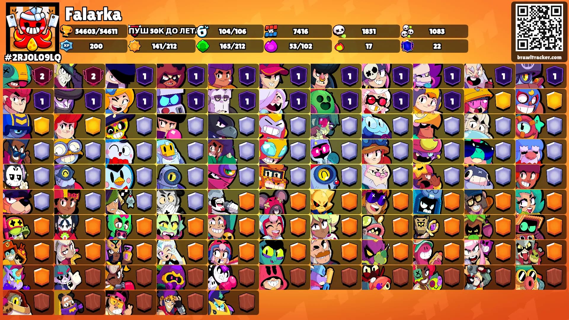 Falarka's Ranks