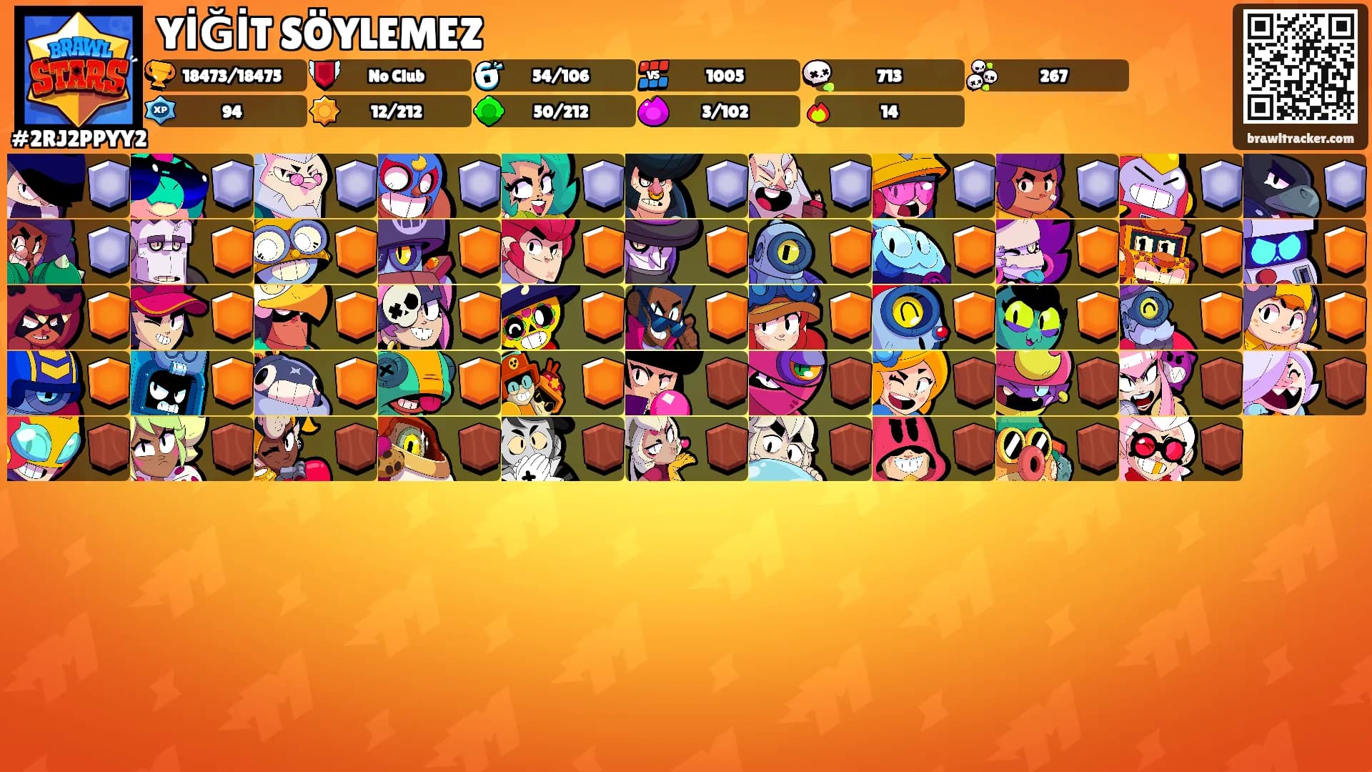 YİĞİT SÖYLEMEZ's Ranks